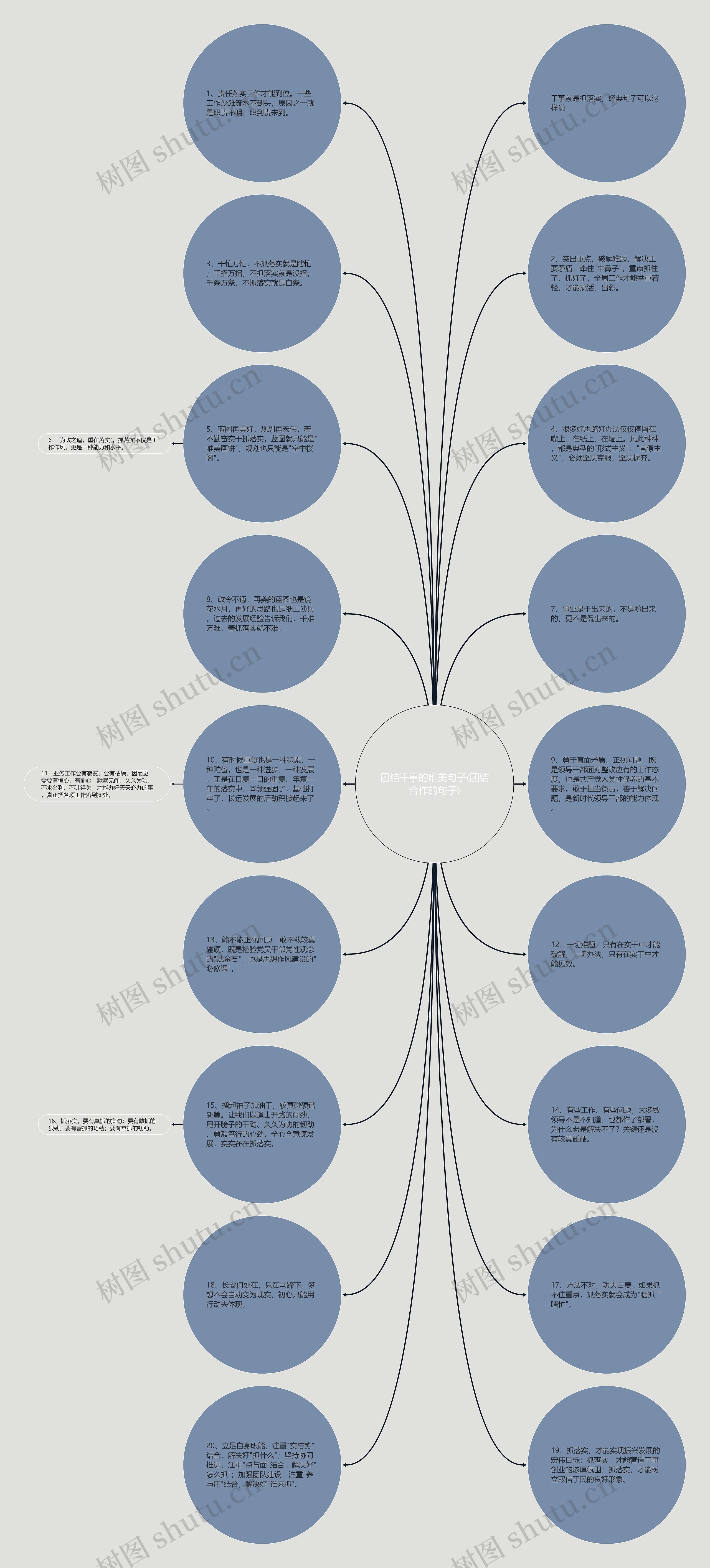 团结干事的唯美句子(团结合作的句子)思维导图