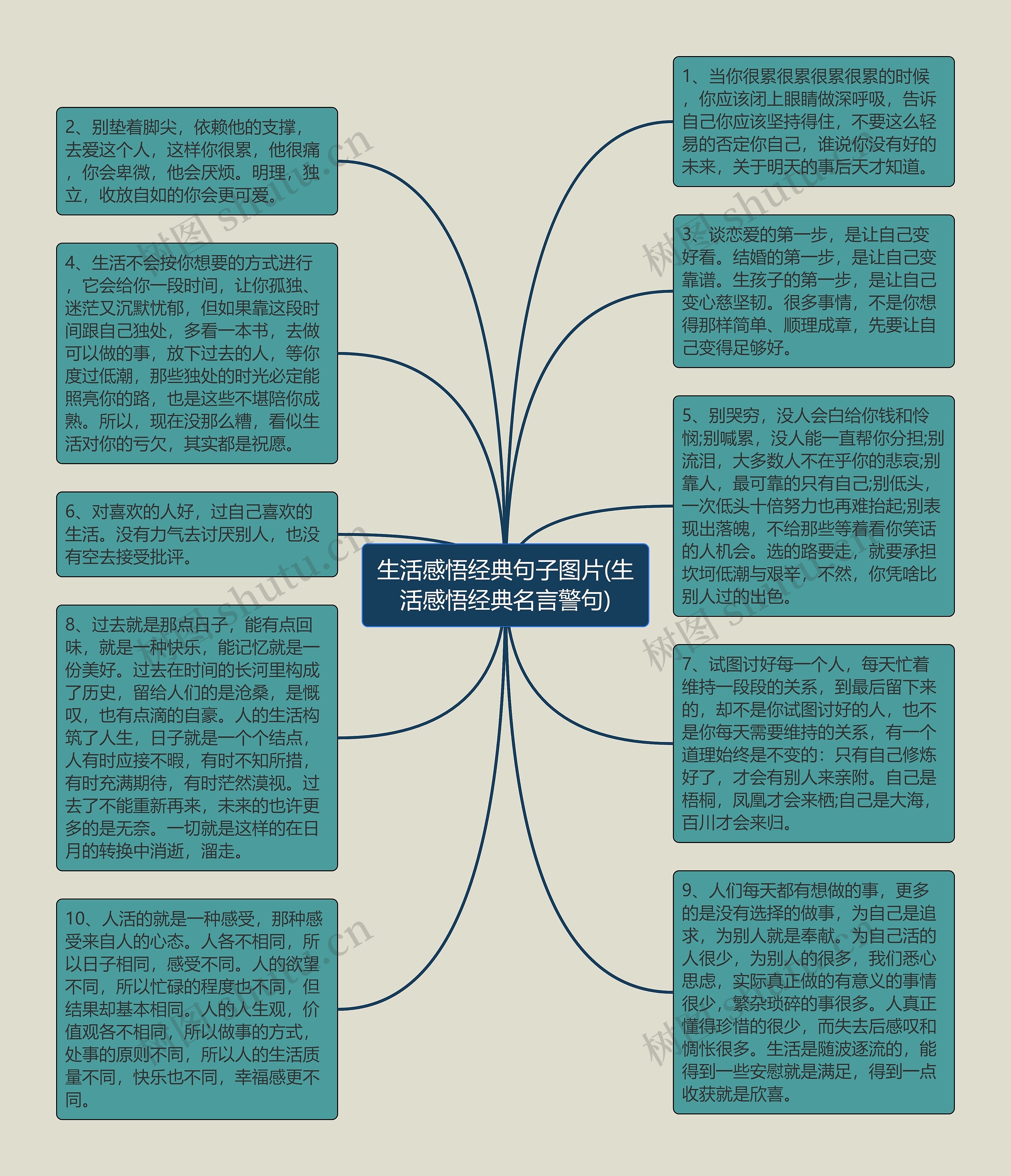 生活感悟经典句子图片(生活感悟经典名言警句)思维导图