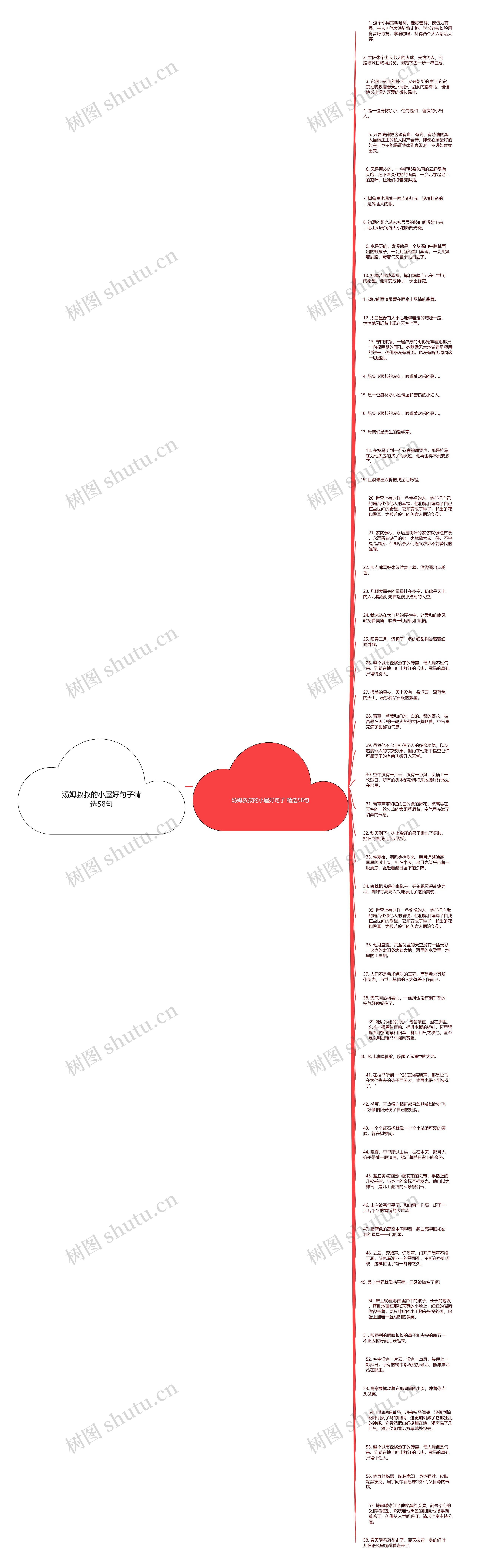 汤姆叔叔的小屋好句子精选58句思维导图