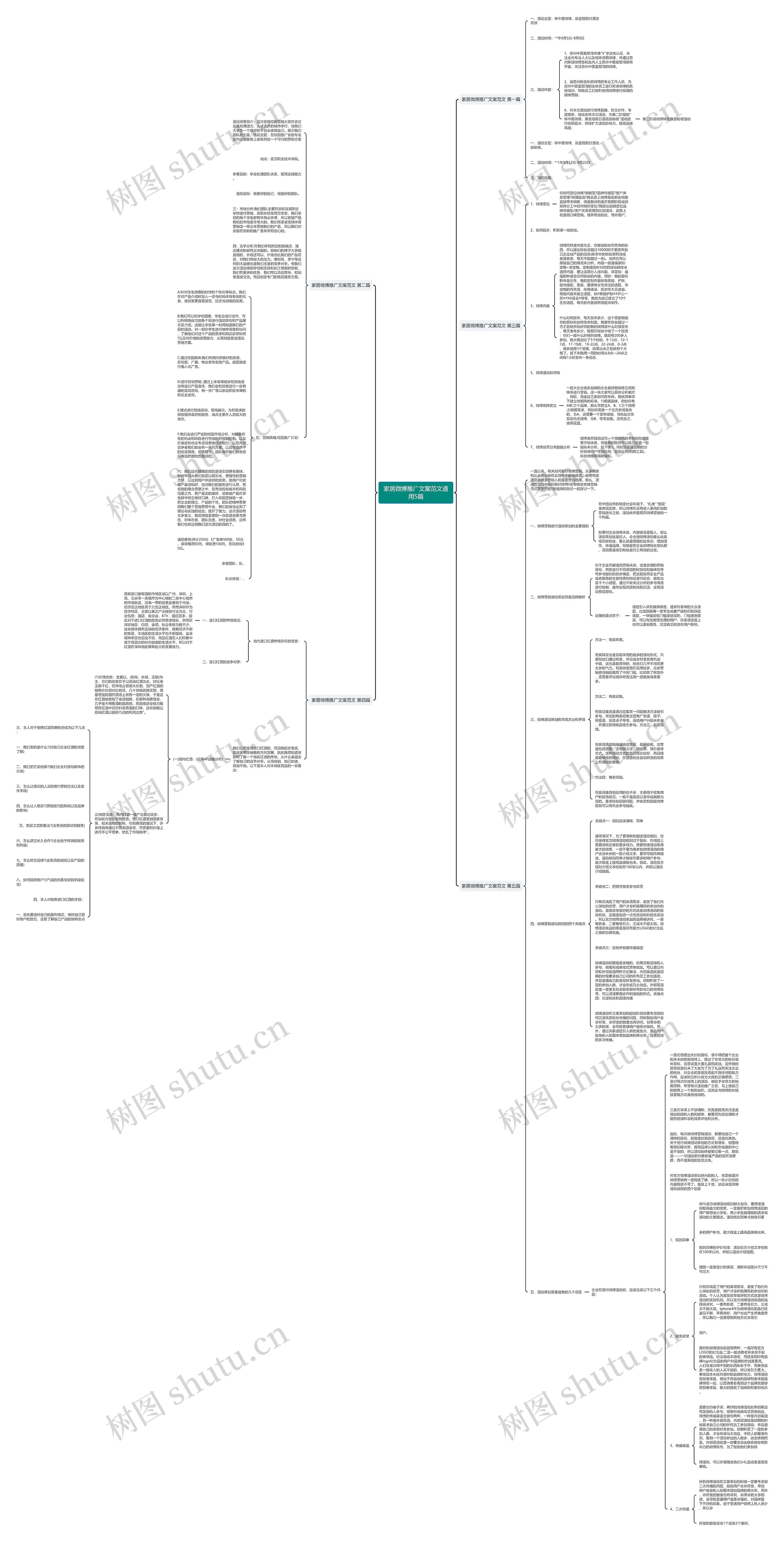 家居微博推广文案范文通用5篇思维导图