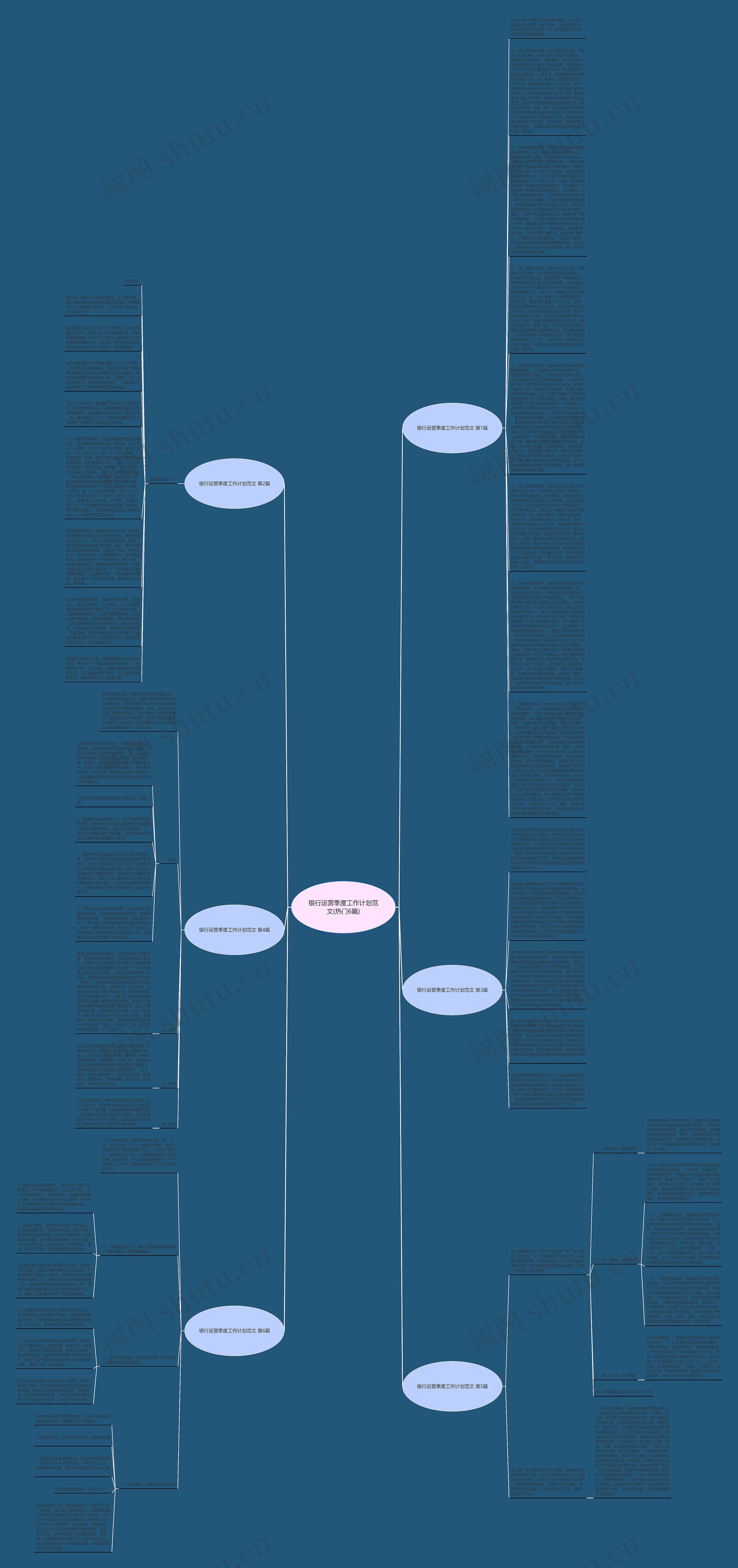 银行运营季度工作计划范文(热门6篇)思维导图
