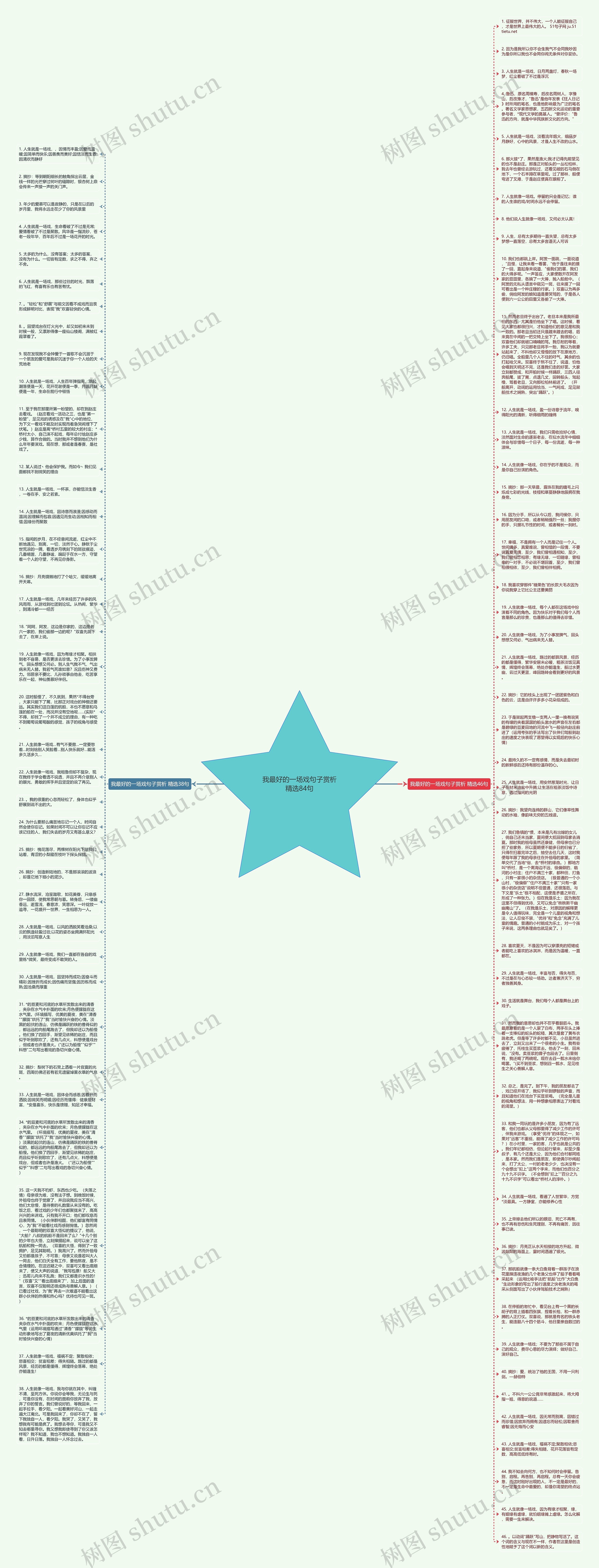 我最好的一场戏句子赏析精选84句思维导图