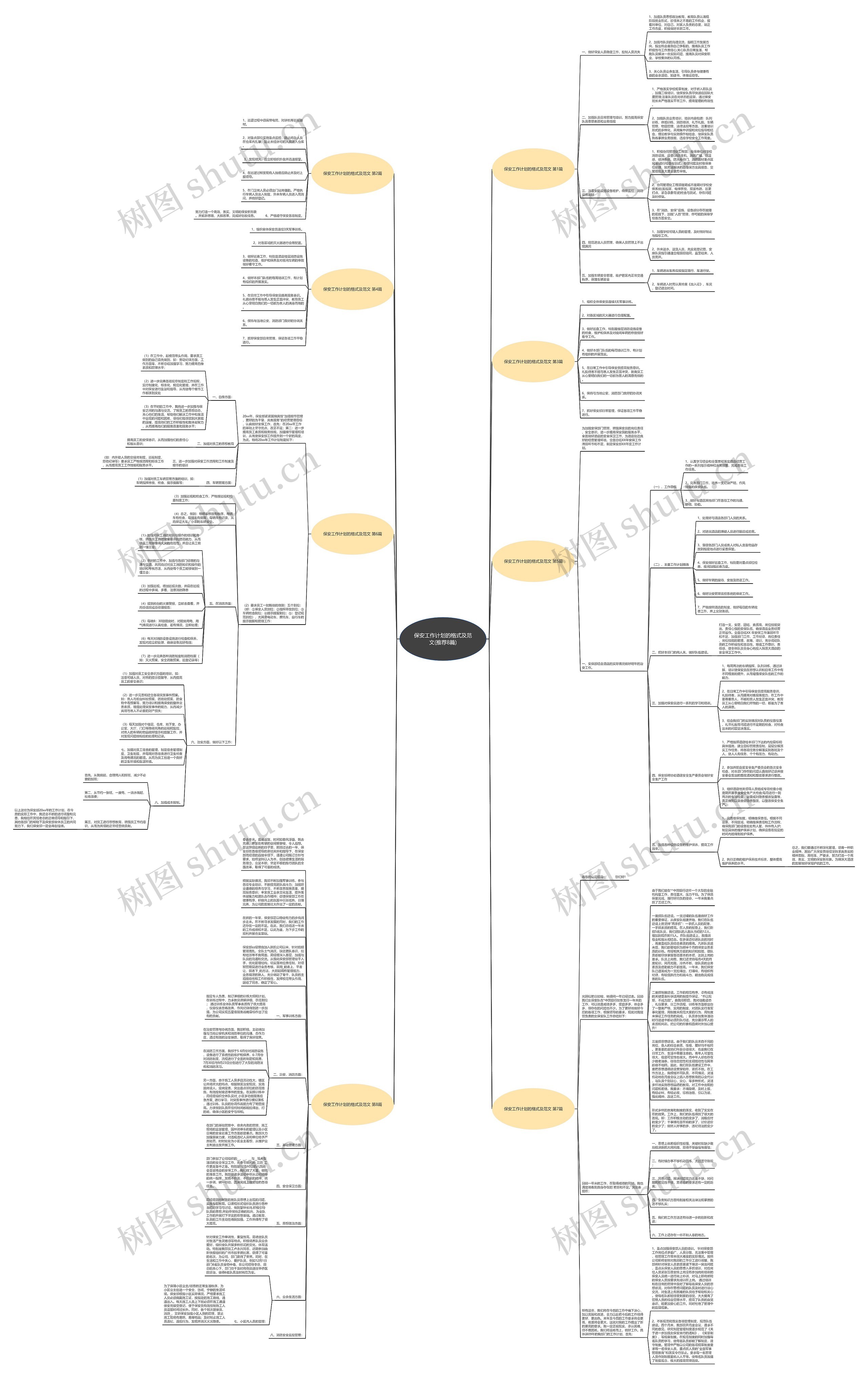 保安工作计划的格式及范文(推荐8篇)思维导图