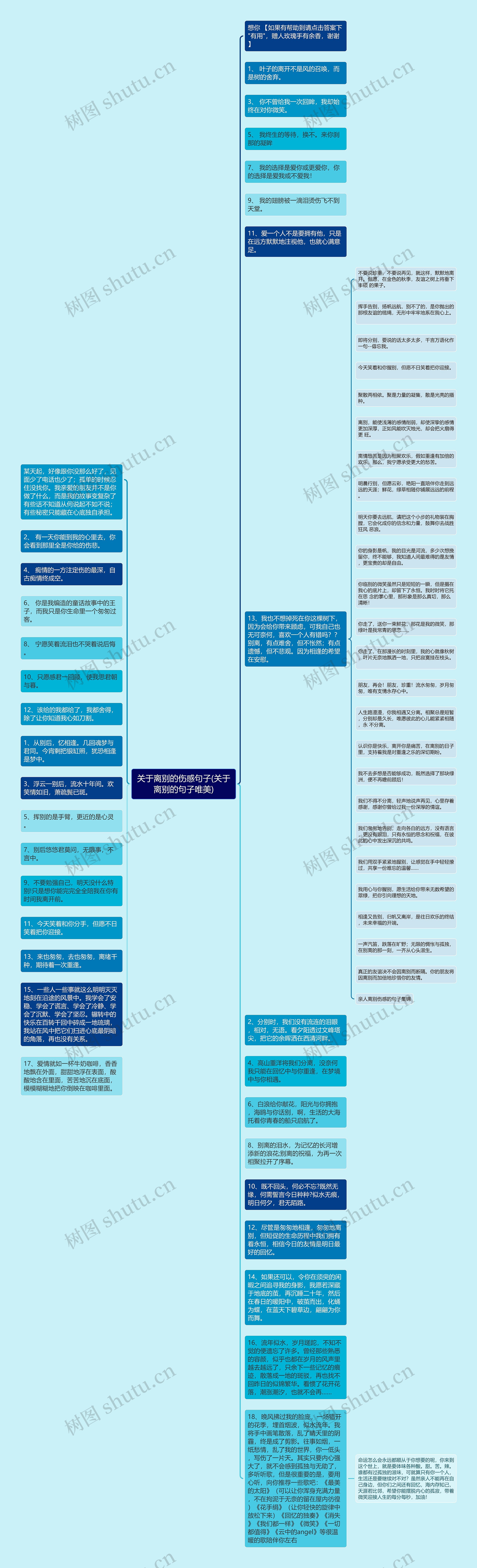 关于离别的伤感句子(关于离别的句子唯美)思维导图