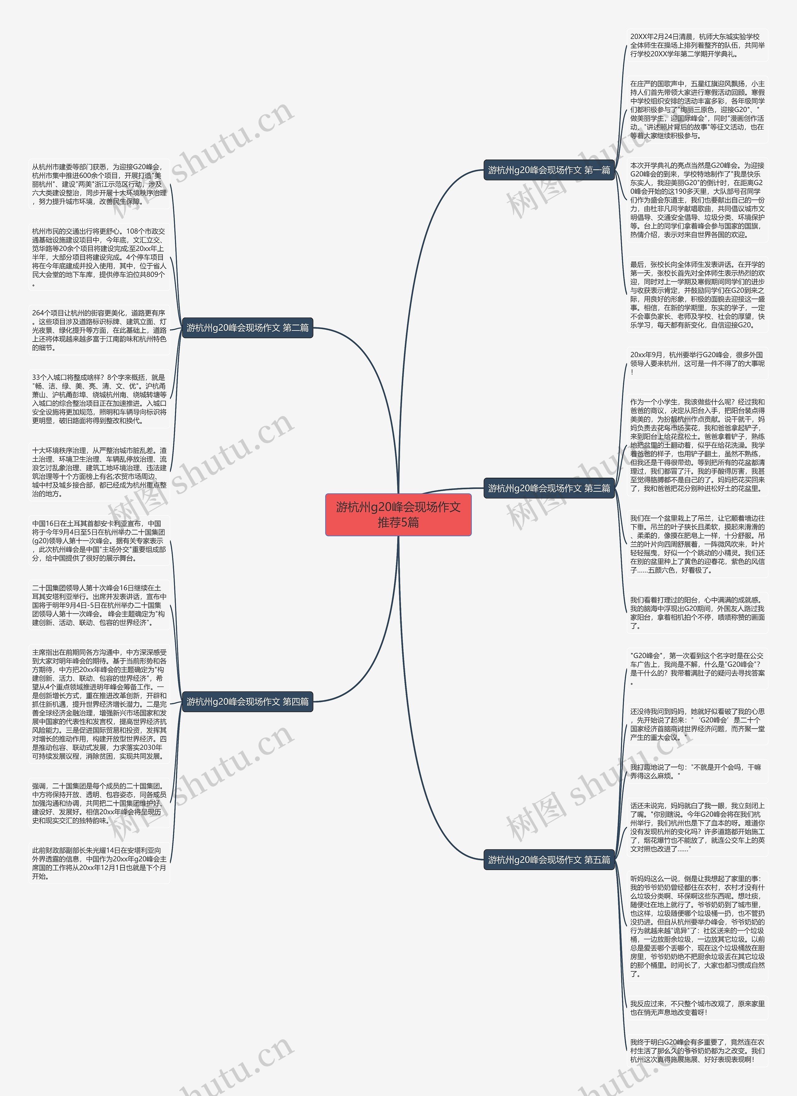 游杭州g20峰会现场作文推荐5篇思维导图