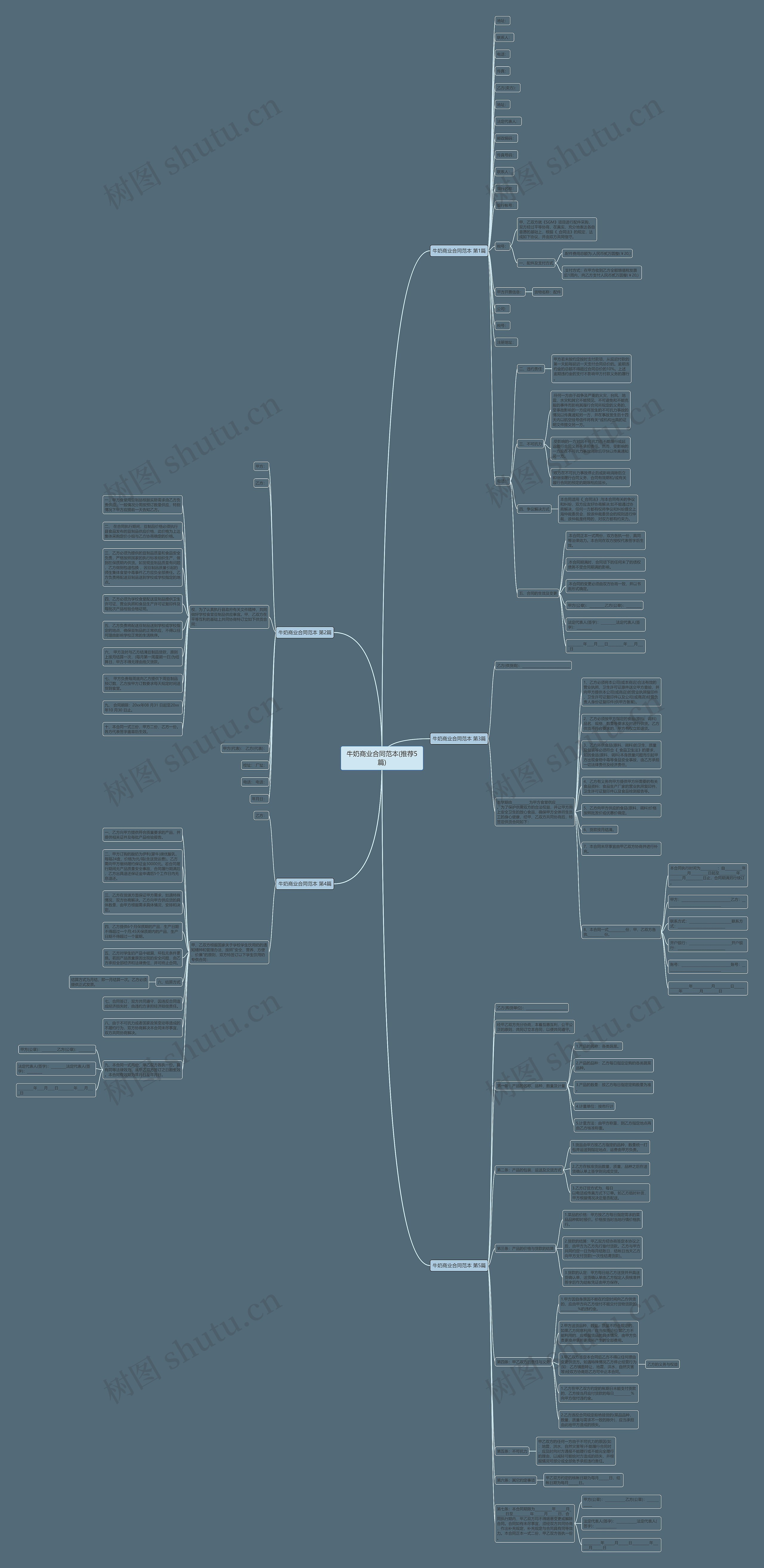 牛奶商业合同范本(推荐5篇)思维导图