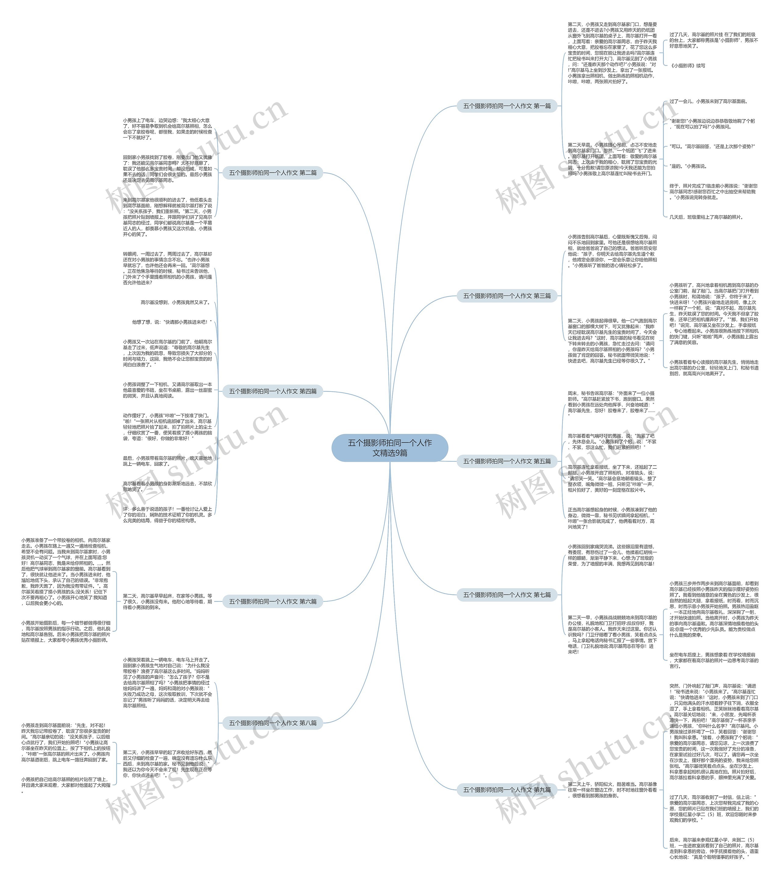 五个摄影师拍同一个人作文精选9篇思维导图