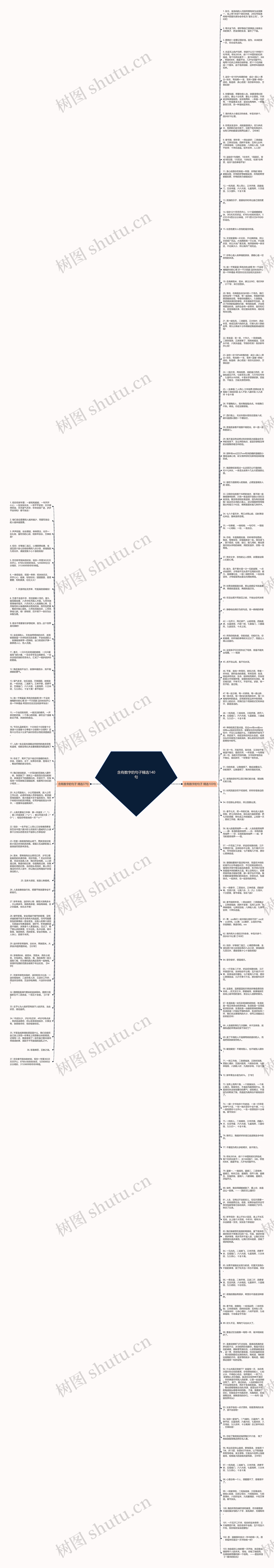 含有数字的句子精选140句思维导图