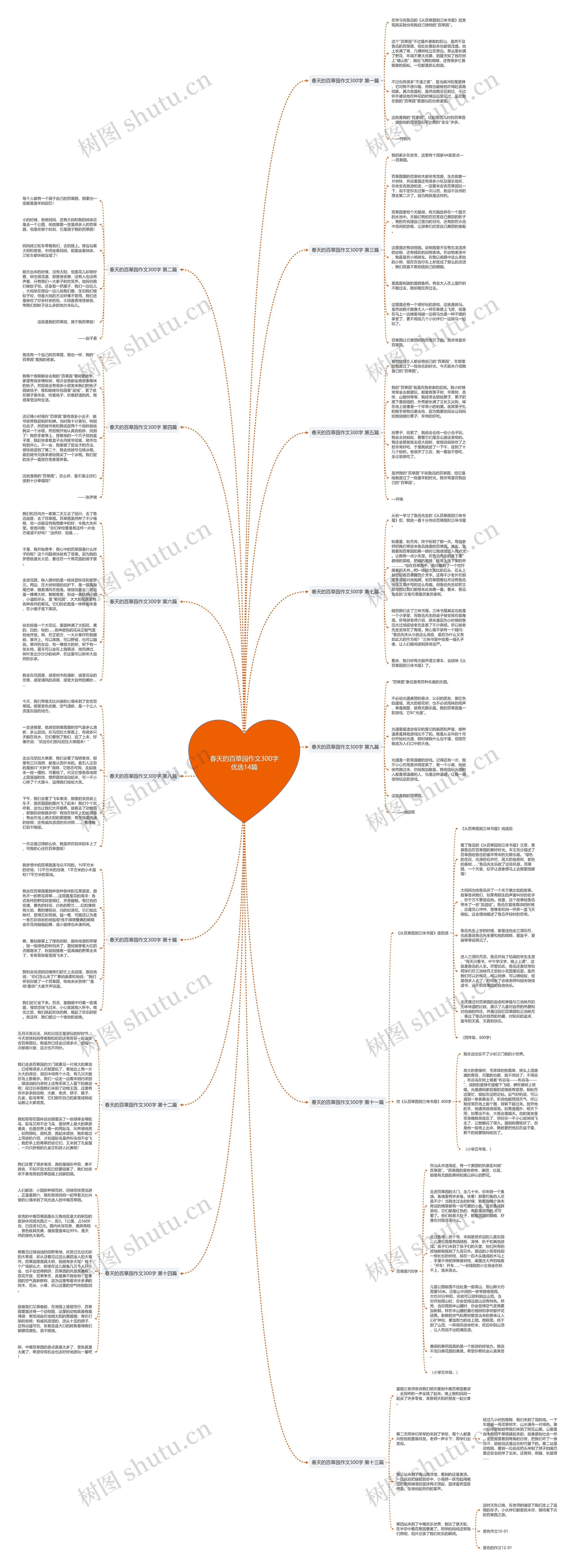 春天的百草园作文300字优选14篇 春天的百草园作文300字优选14篇