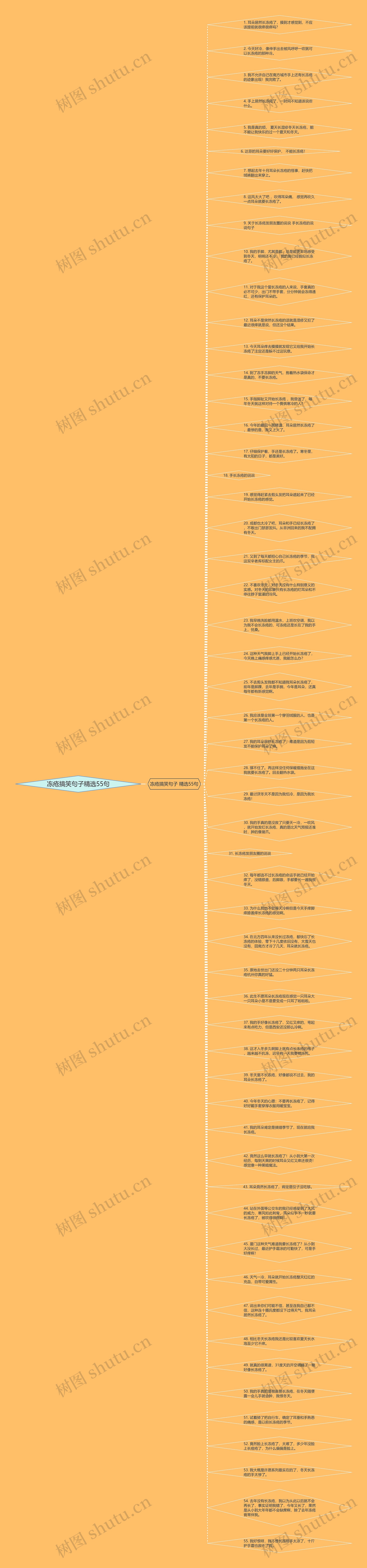 冻疮搞笑句子精选55句思维导图