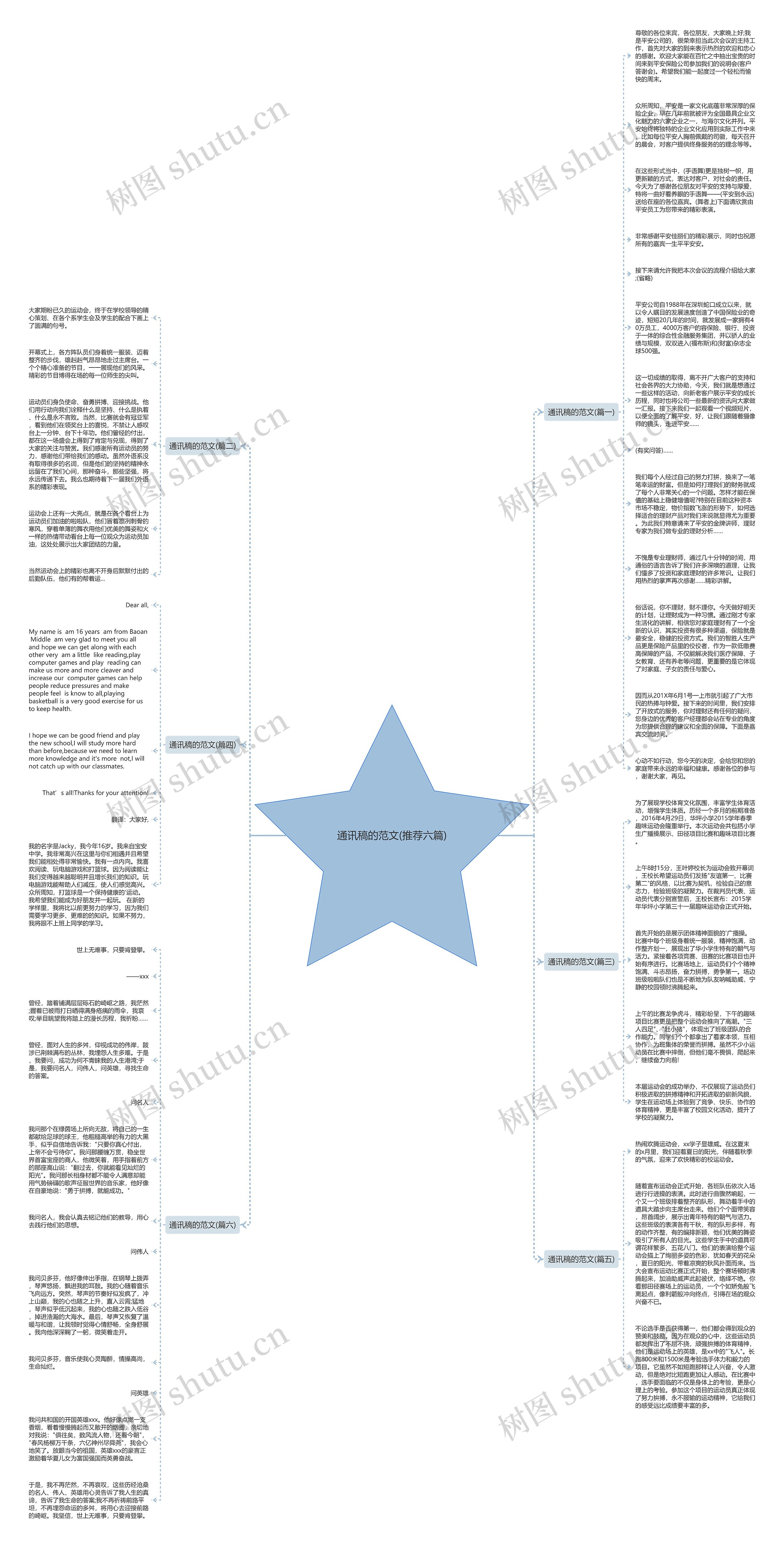 通讯稿的范文(推荐六篇)思维导图