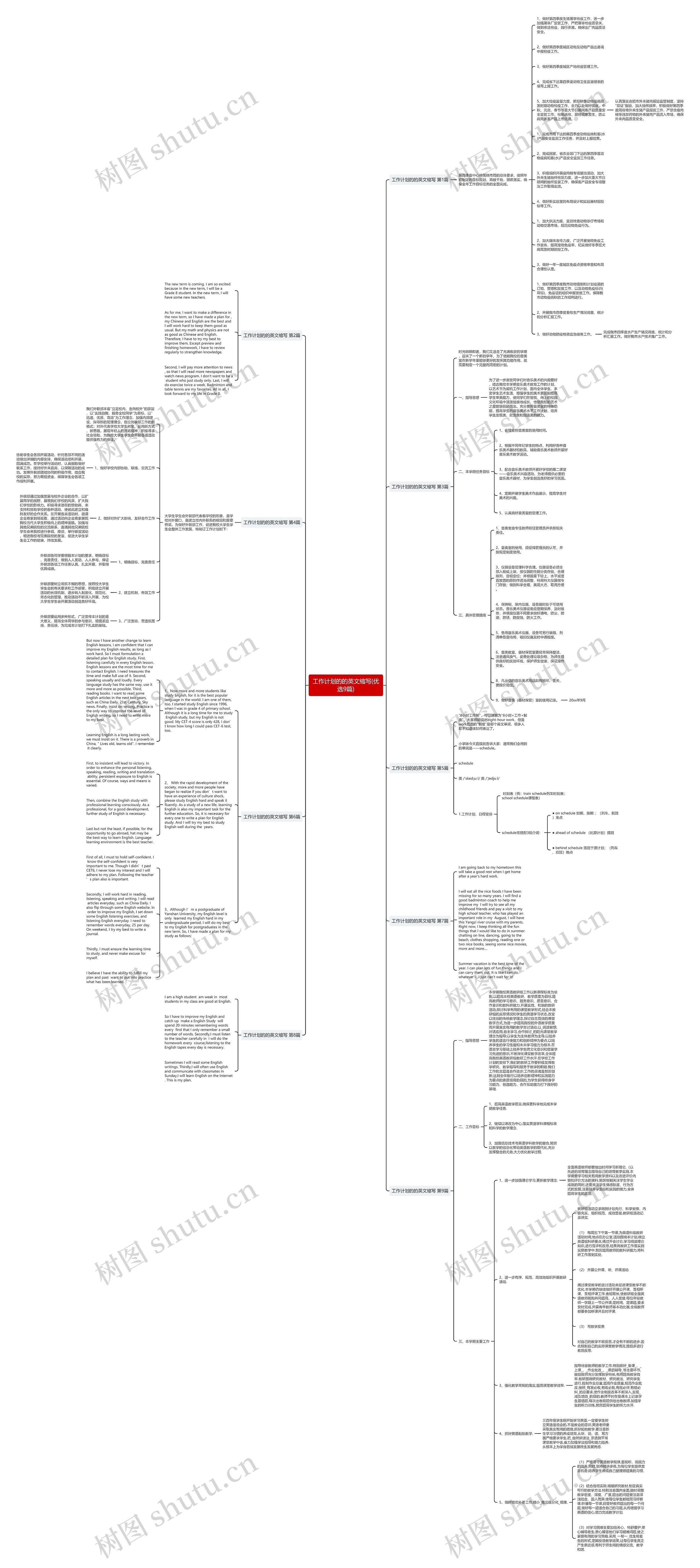 工作计划的的英文缩写(优选9篇)思维导图