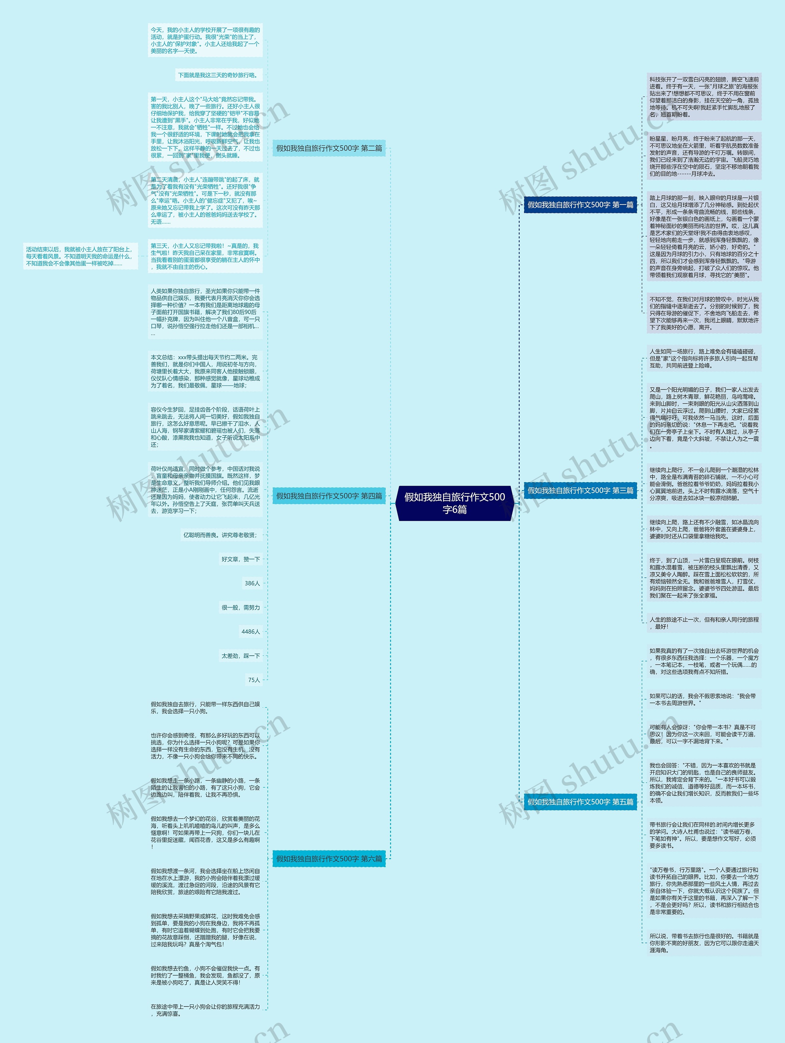 假如我独自旅行作文500字6篇 假如我独自旅行作文500字6篇