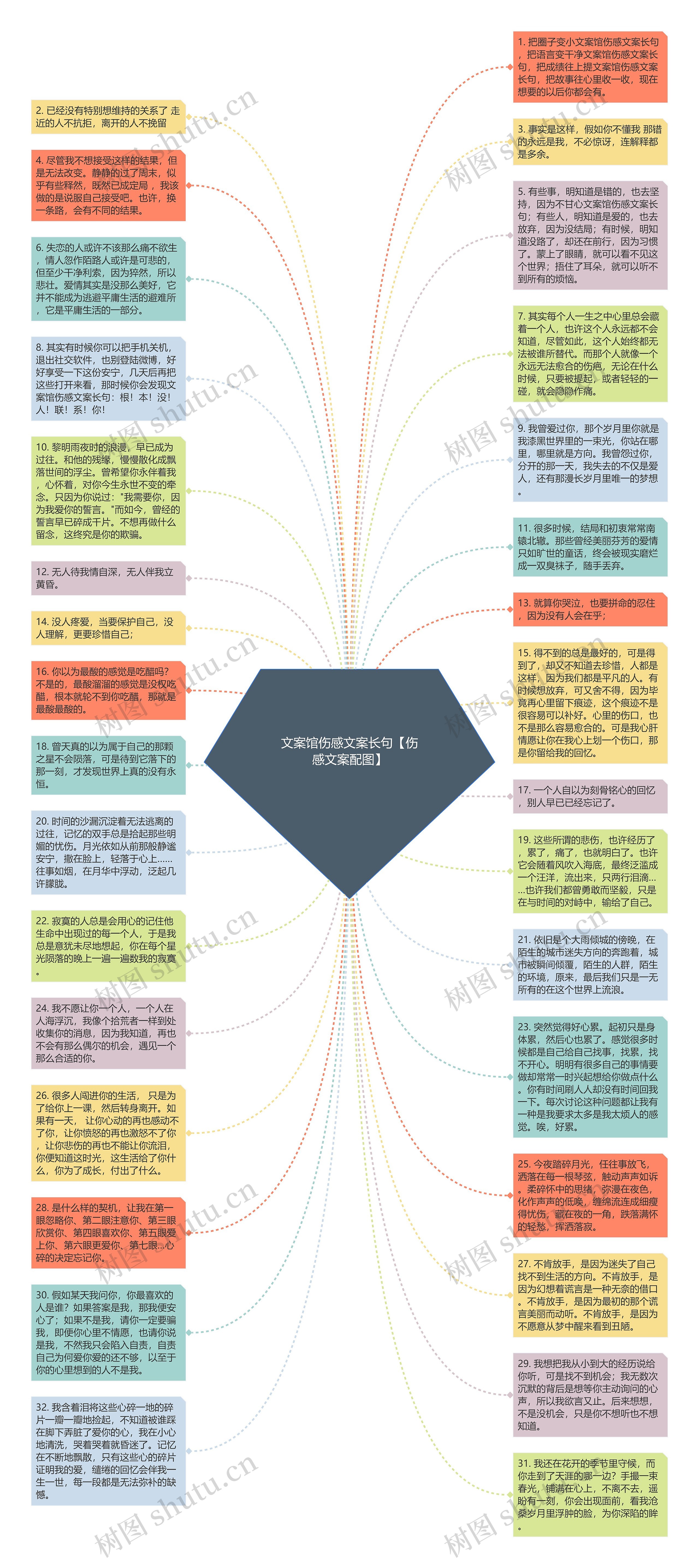 文案馆伤感文案长句【伤感文案配图】