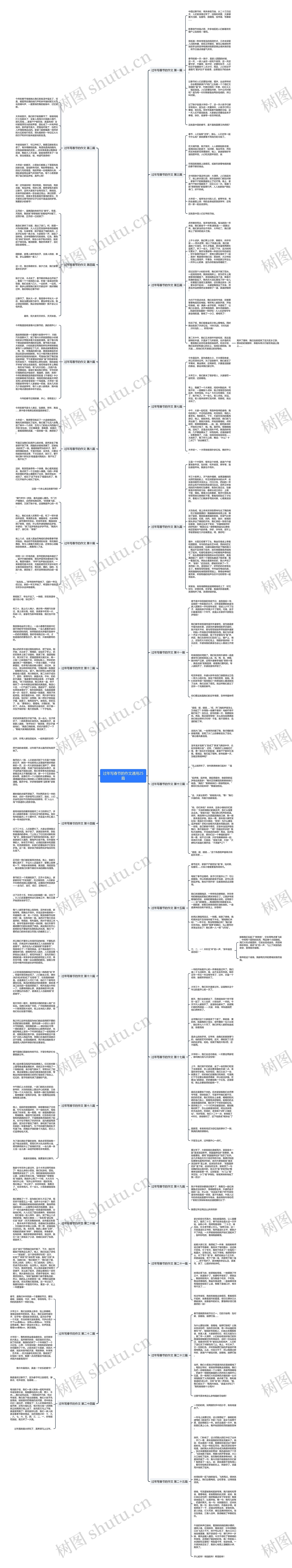 过年写春节的作文通用25篇思维导图高清图 过年写春节的作文通用25篇思维导图