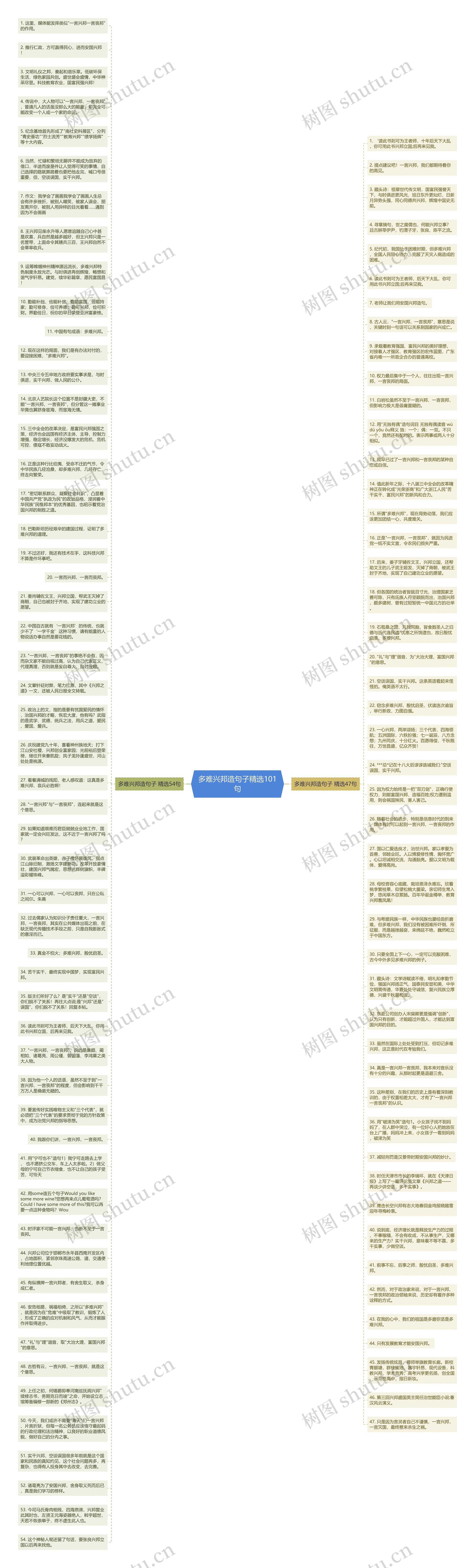 多难兴邦造句子精选101句思维导图