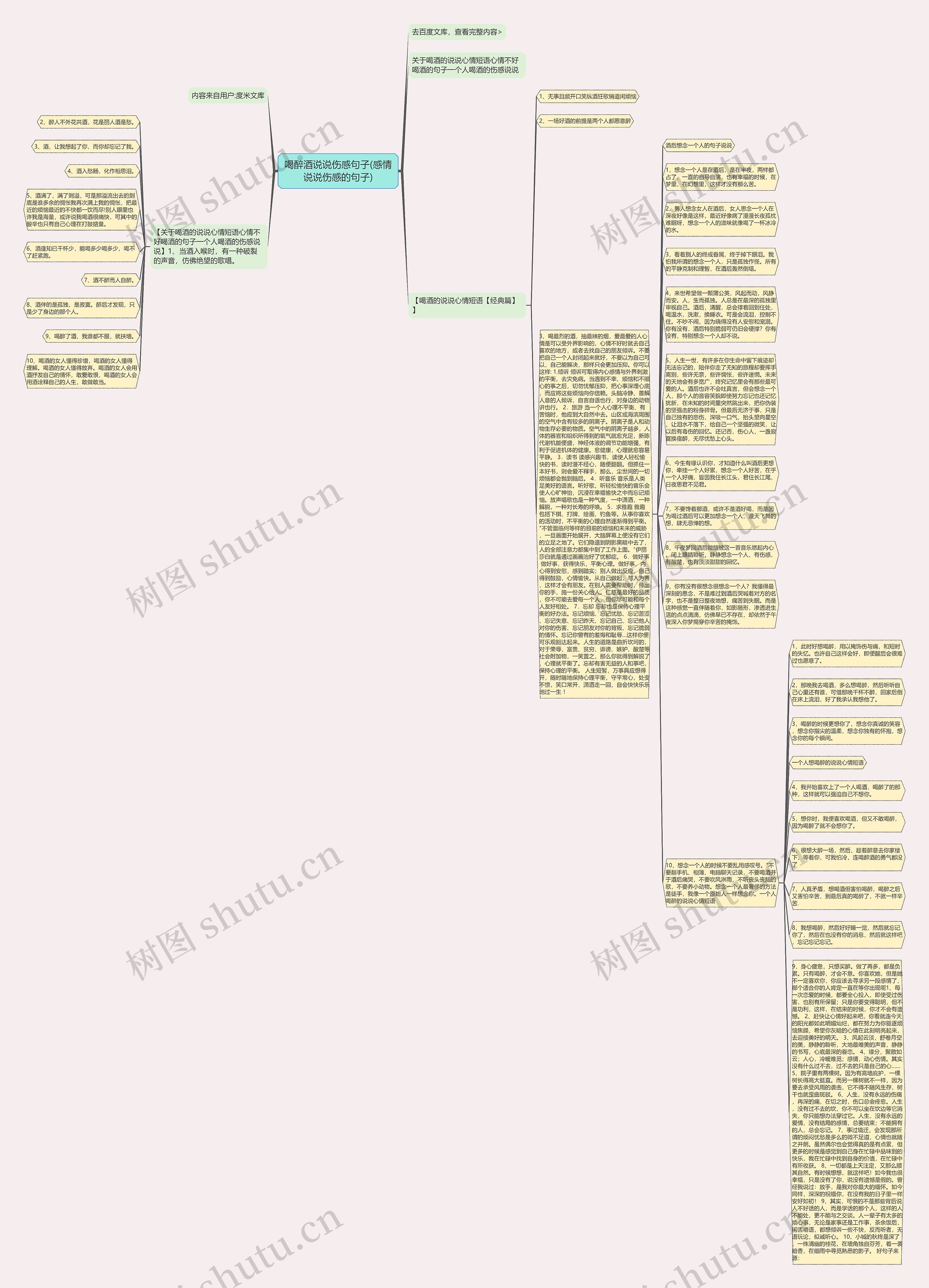 喝醉酒说说伤感句子(感情说说伤感的句子)思维导图高清图 喝醉酒说说伤感句子(感情说说伤感的句子)思维导图