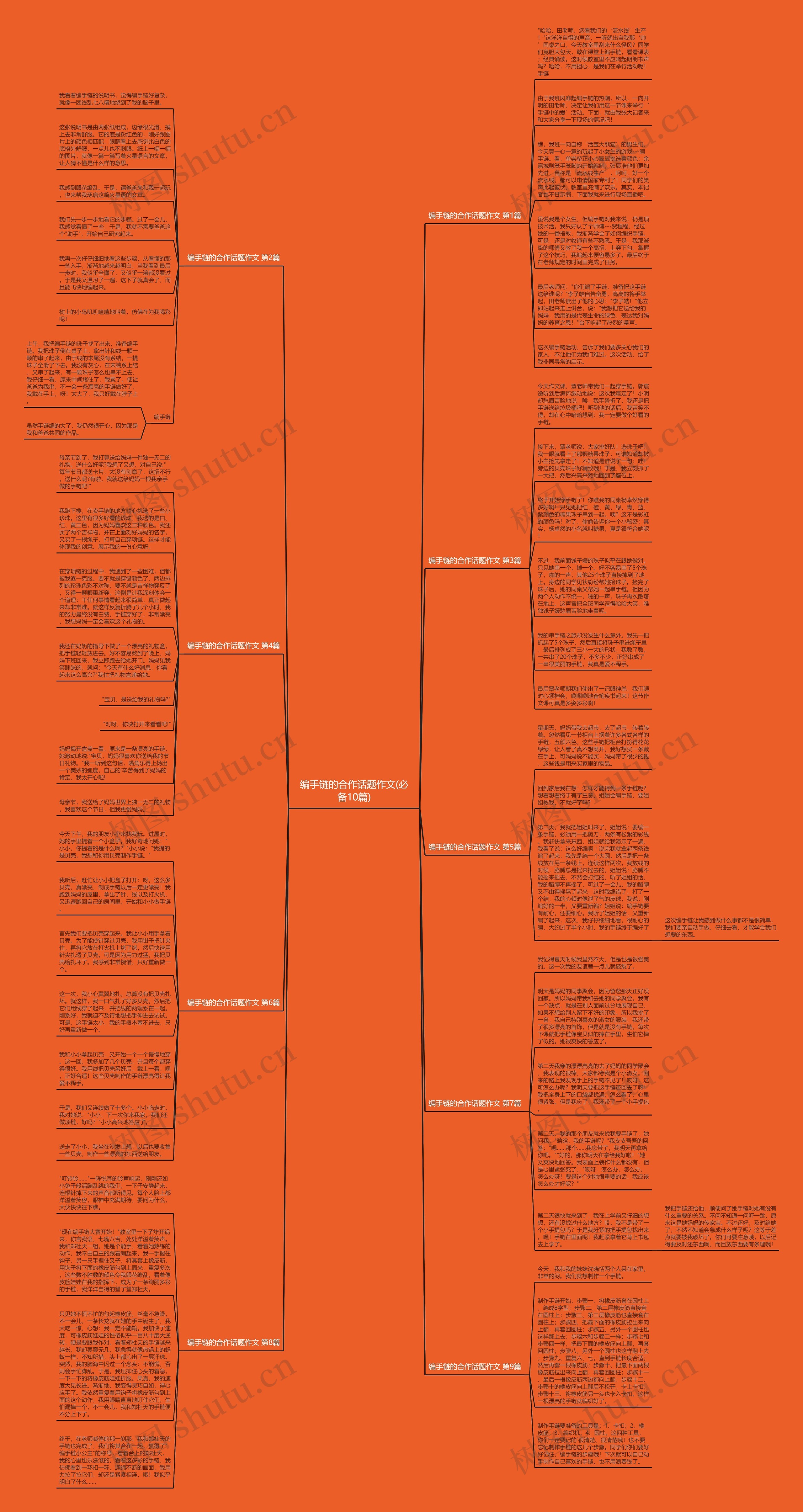 编手链的合作话题作文(必备10篇)思维导图