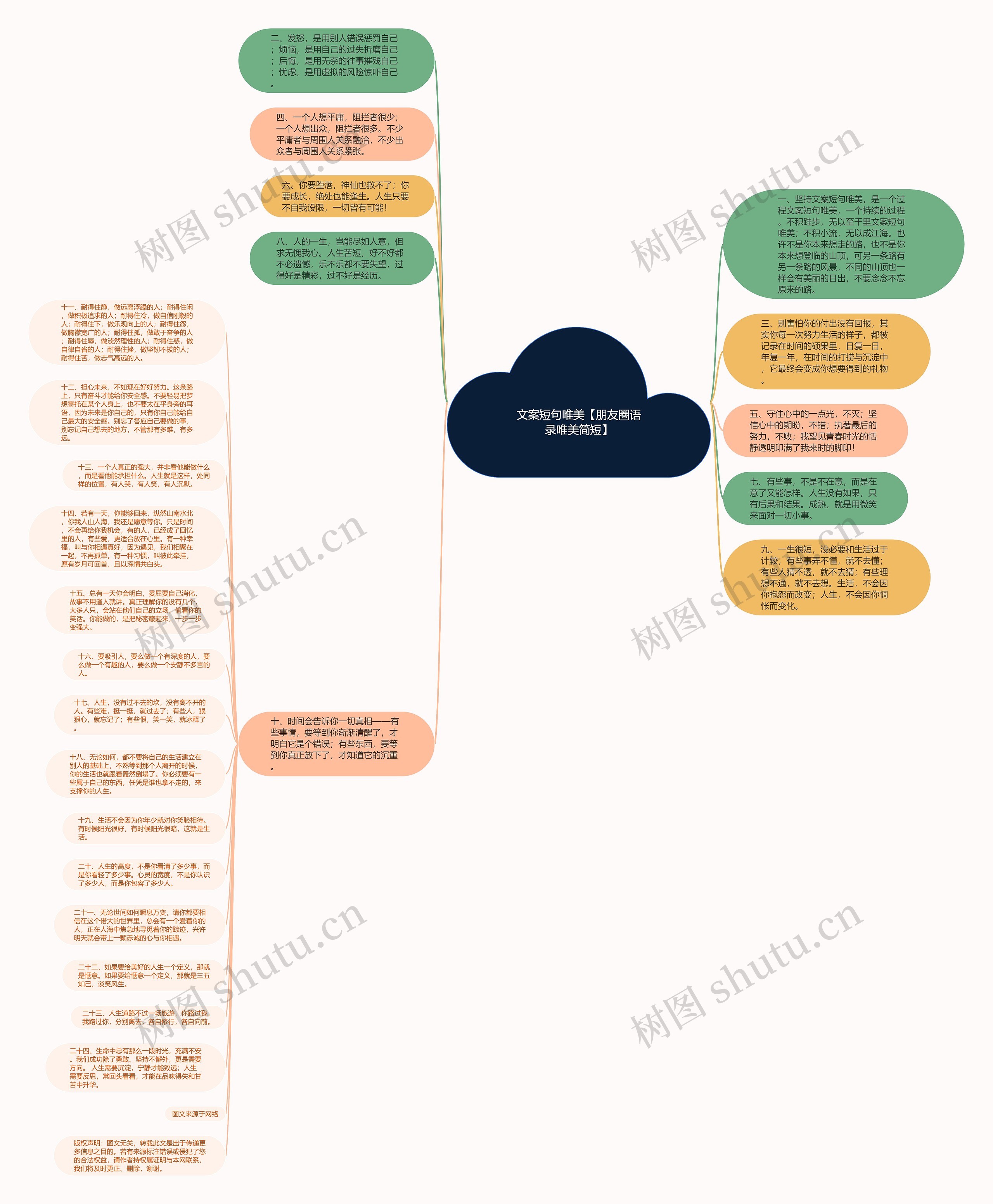 文案短句唯美【朋友圈语录唯美简短】思维导图