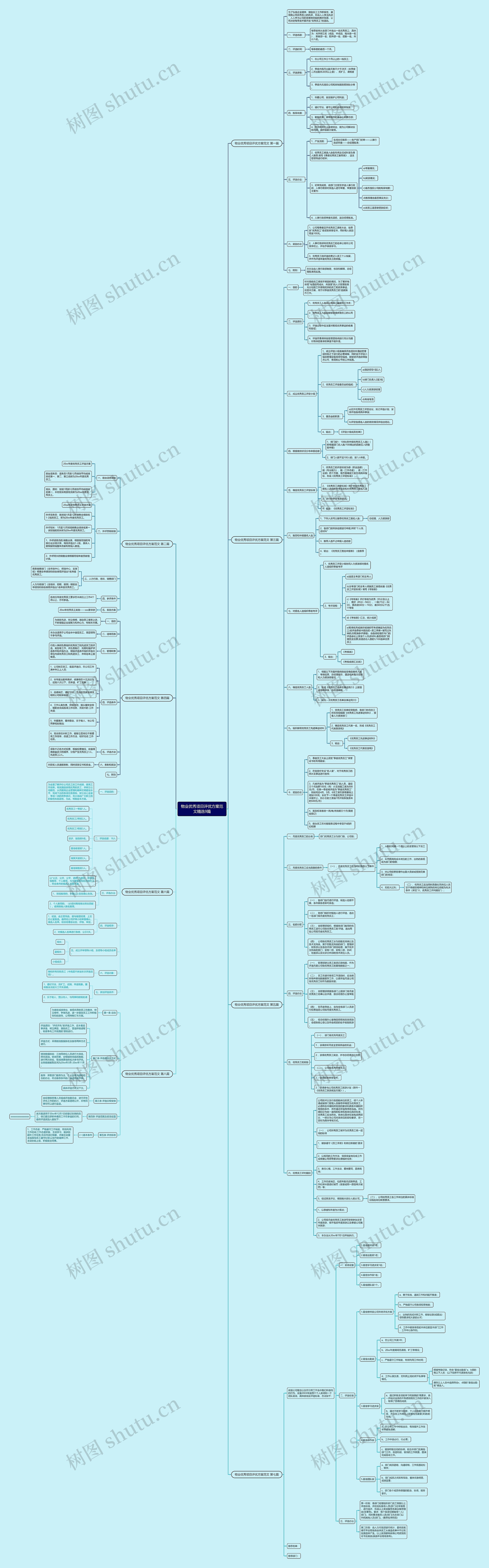 物业优秀项目评优方案范文精选9篇 物业优秀项目评优方案范文精选9篇