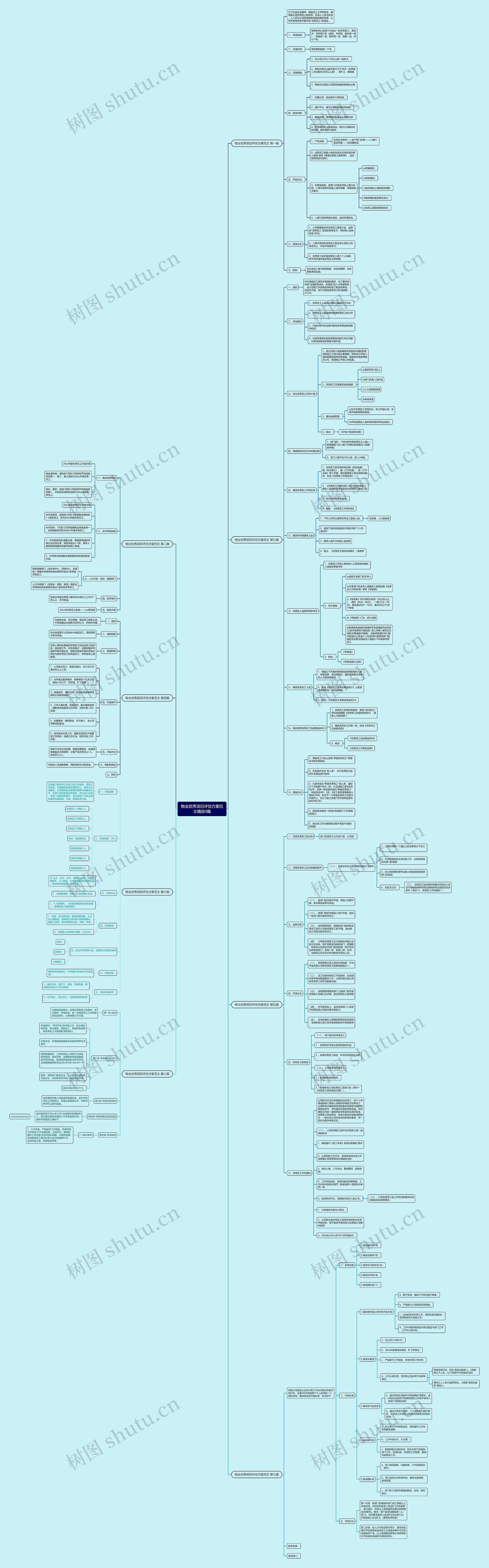 物业优秀项目评优方案范文精选9篇思维导图