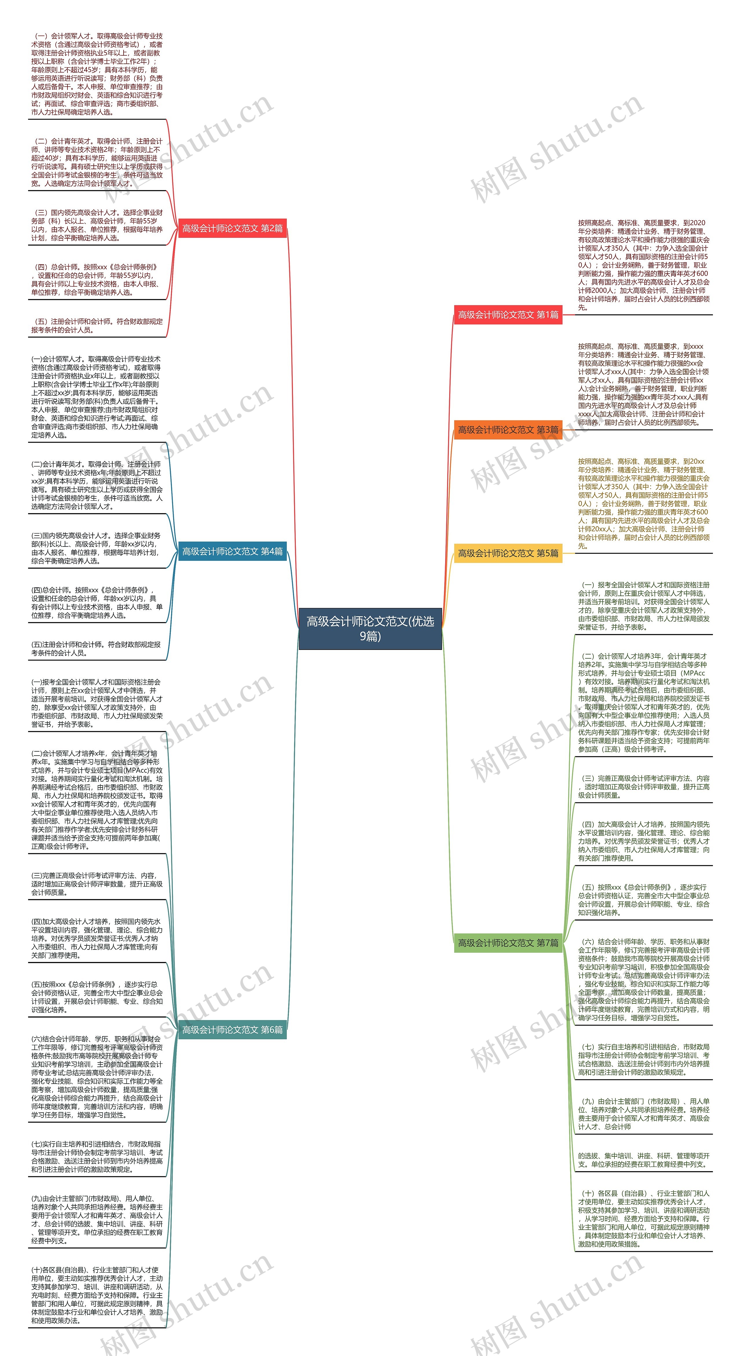 高级会计师论文范文(优选9篇)思维导图