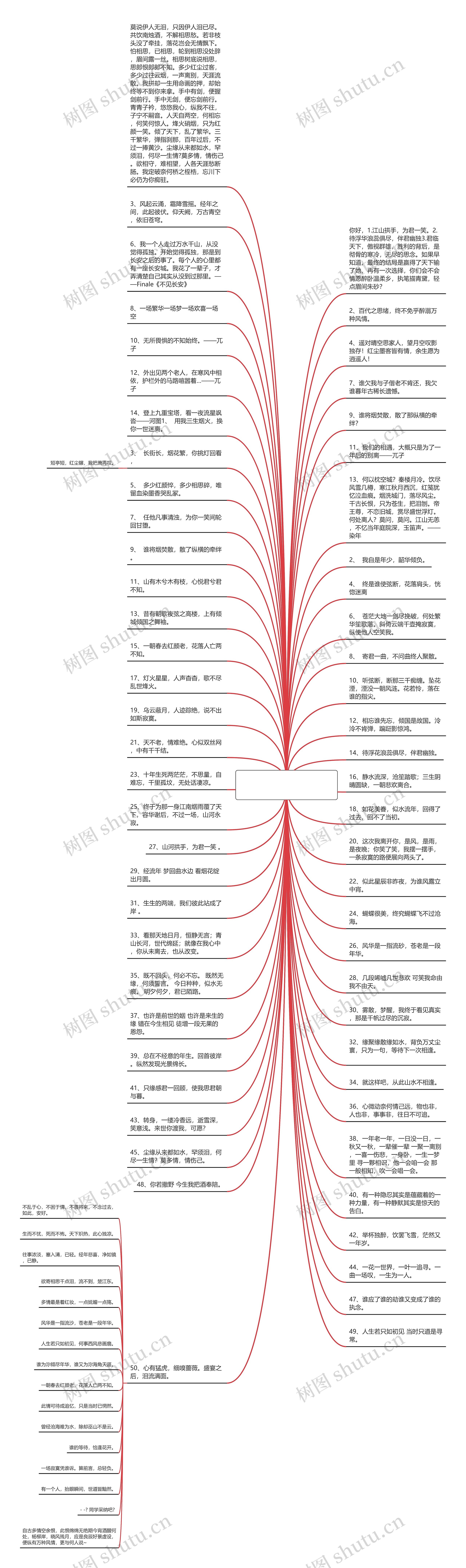 古风爱情说说伤感句子(卑微的爱情伤感句子说说)