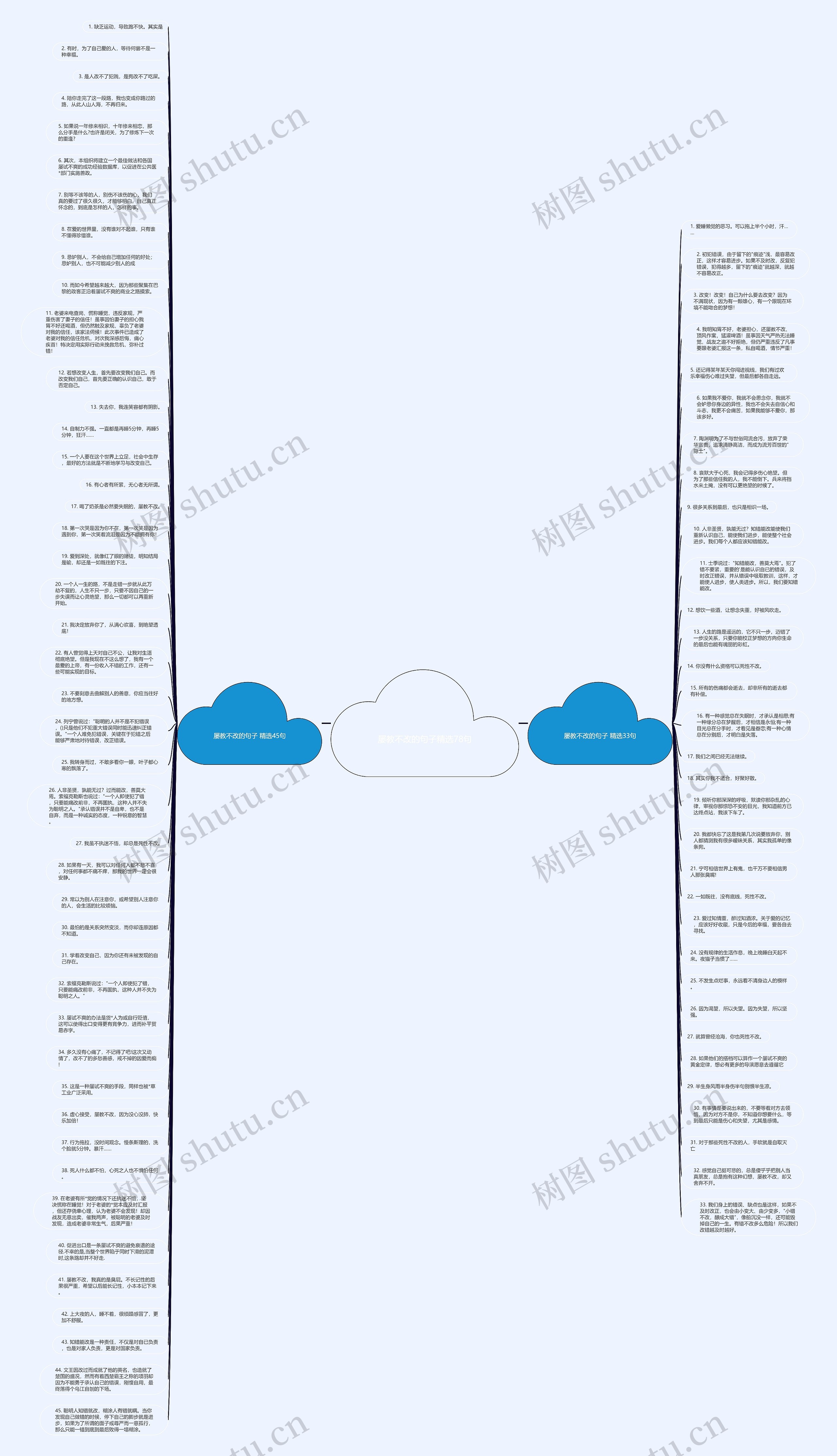 屡教不改的句子精选78句思维导图