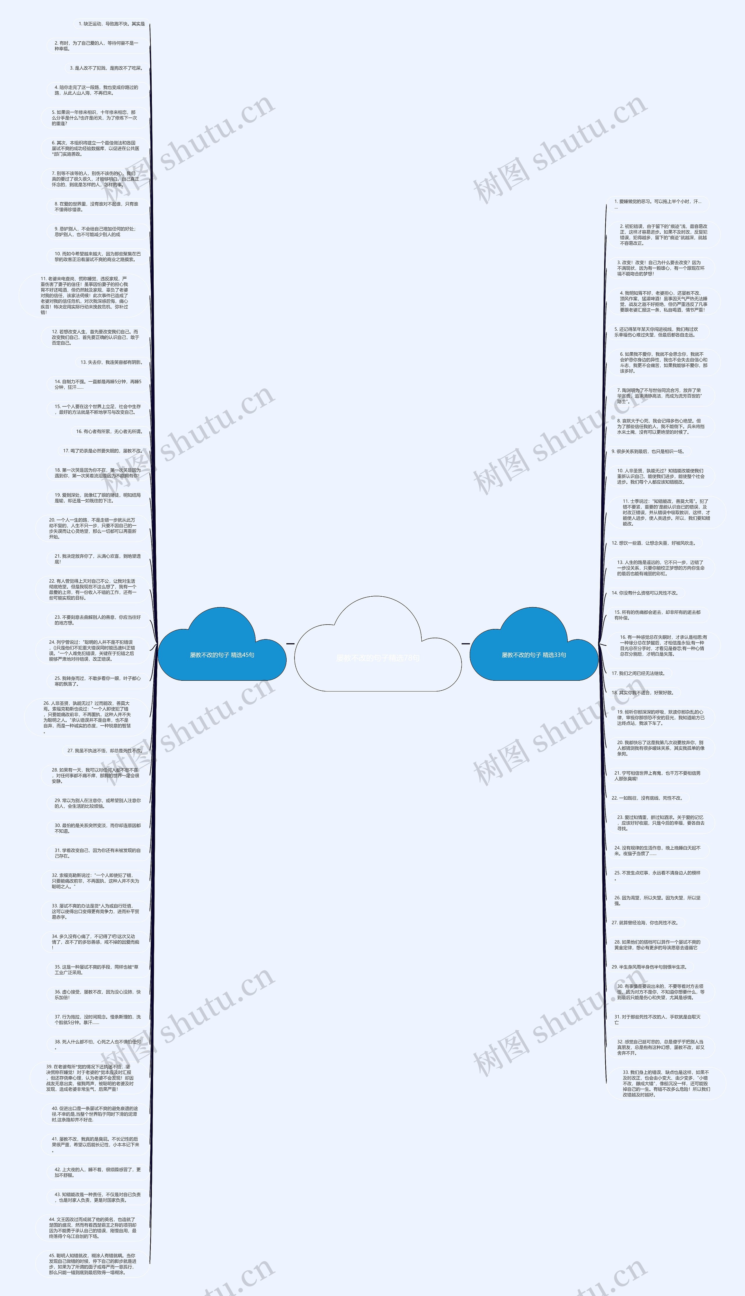屡教不改的句子精选78句思维导图高清图 屡教不改的句子精选78句思维导图