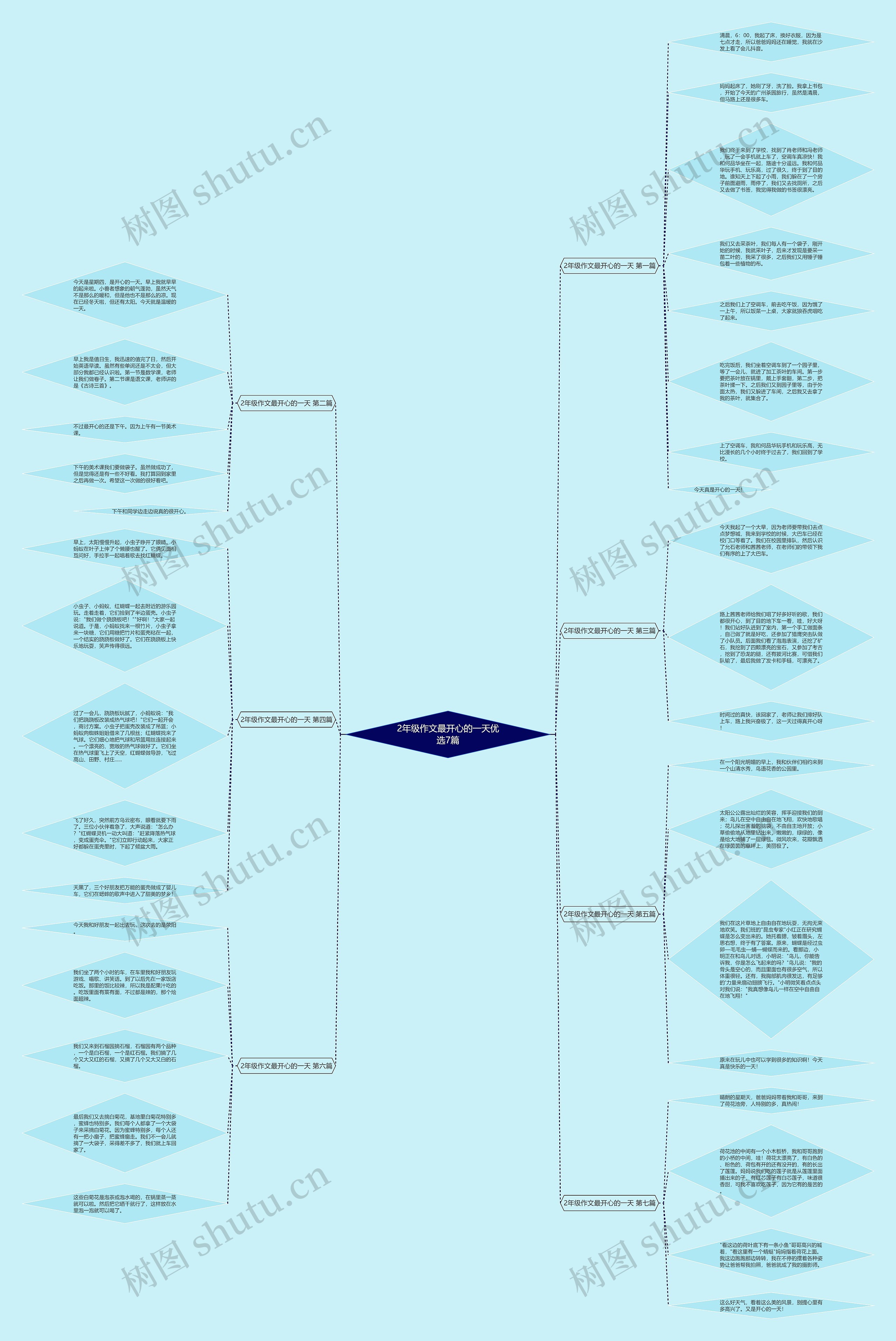2年级作文最开心的一天优选7篇思维导图