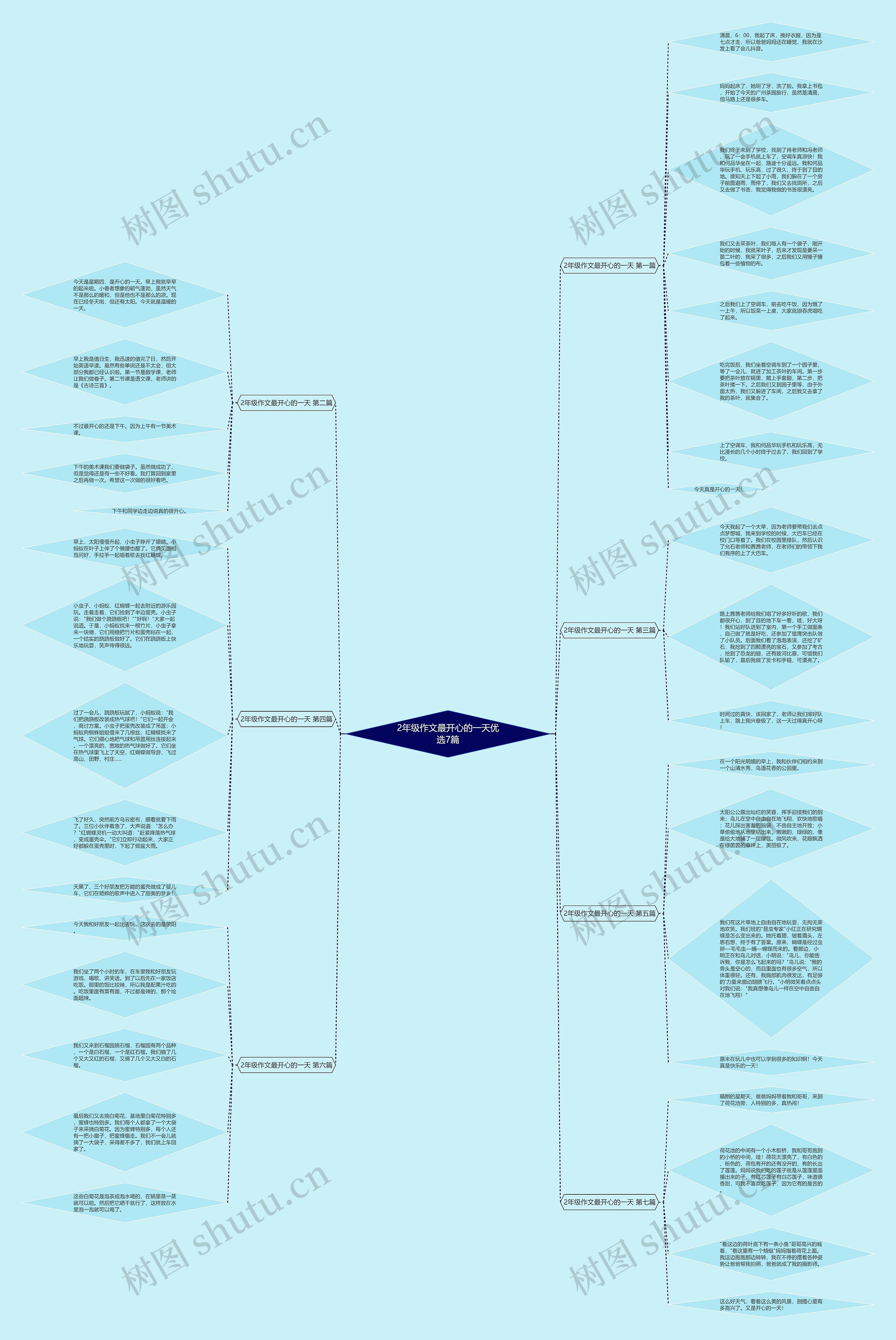 2年级作文最开心的一天优选7篇 2年级作文最开心的一天优选7篇