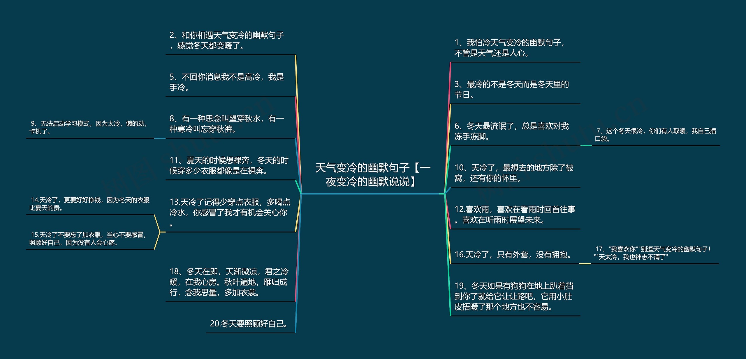 天气变冷的幽默句子【一夜变冷的幽默说说】思维导图