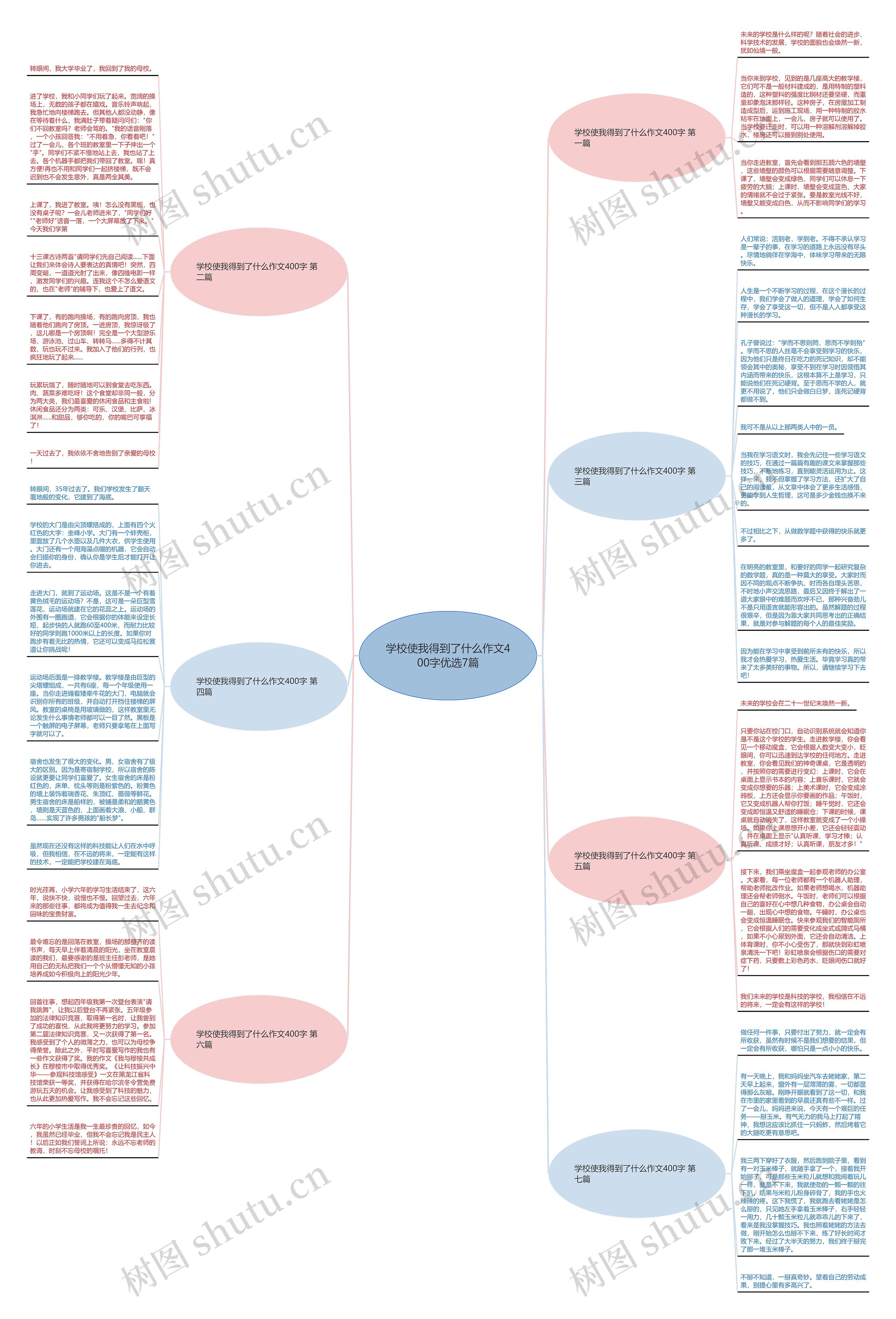 学校使我得到了什么作文400字优选7篇思维导图