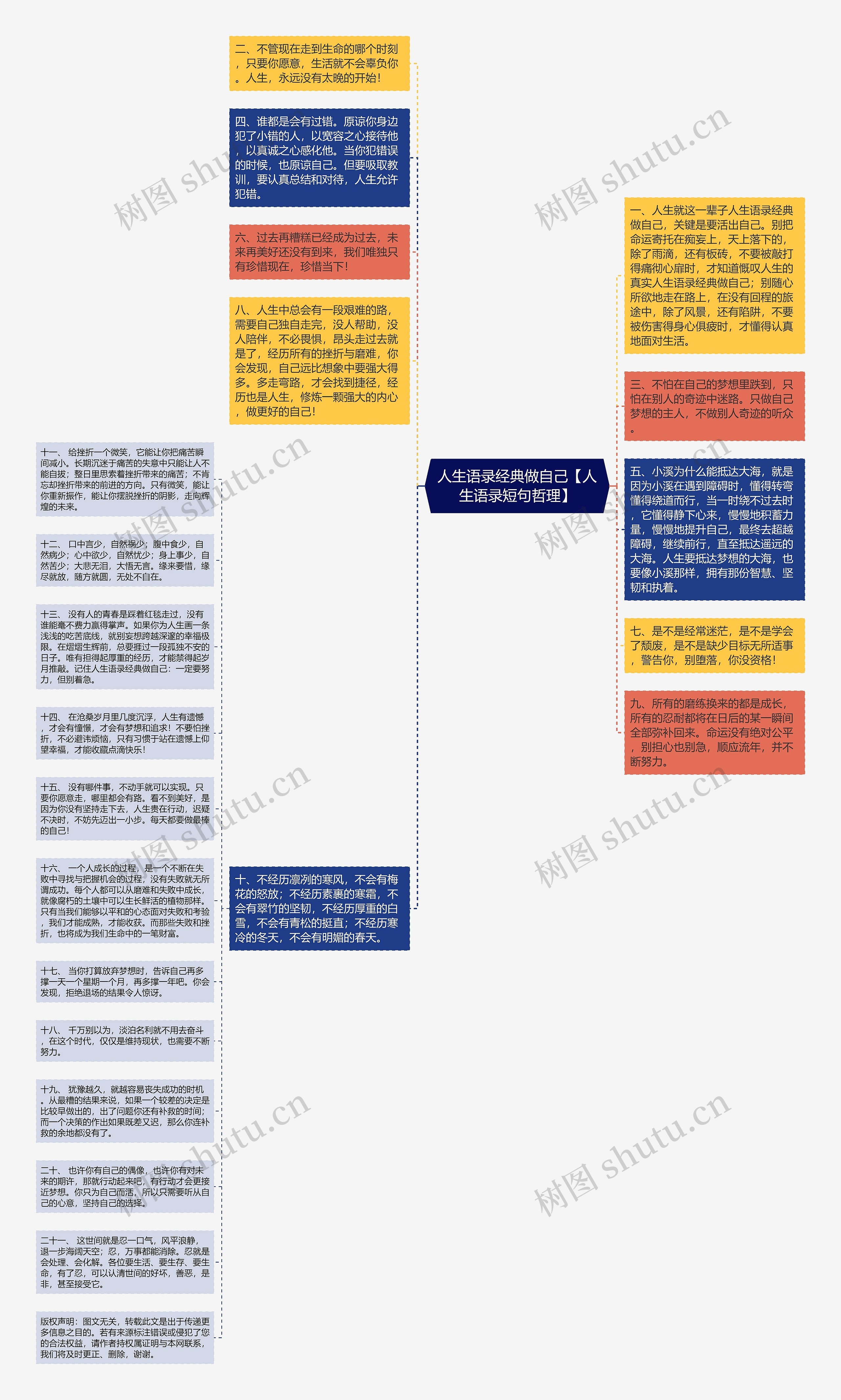 人生语录经典做自己【人生语录短句哲理】思维导图