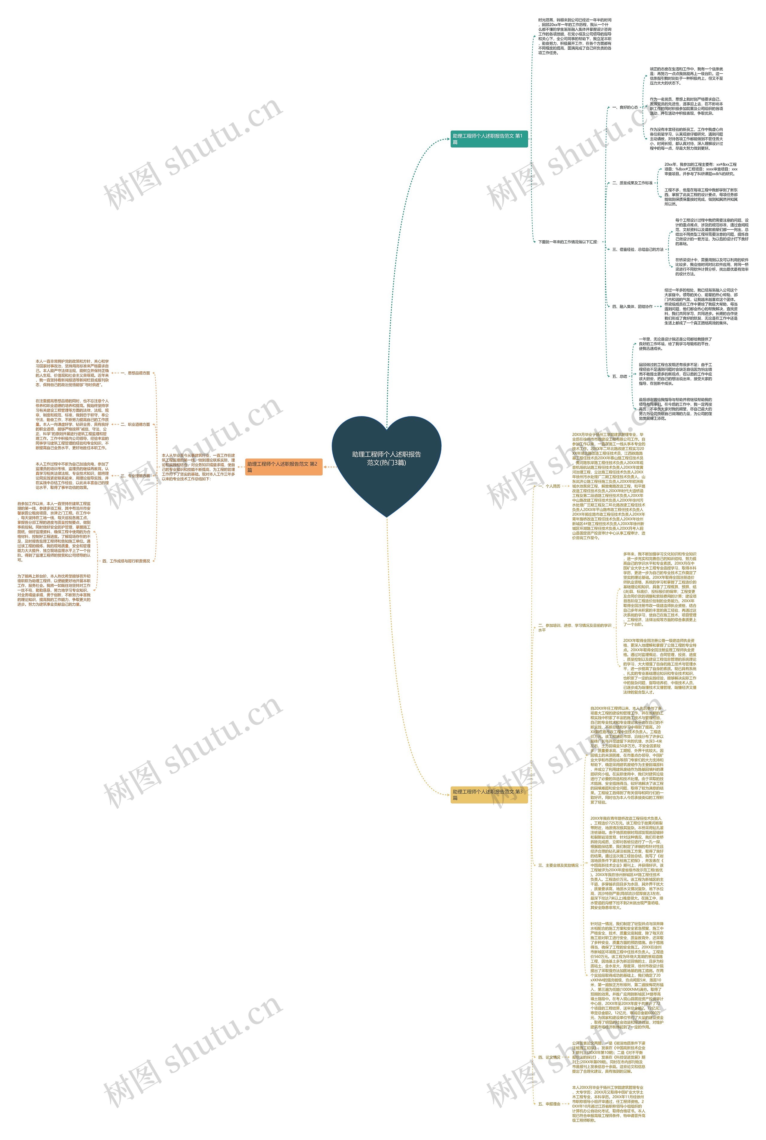 助理工程师个人述职报告范文(热门3篇)思维导图