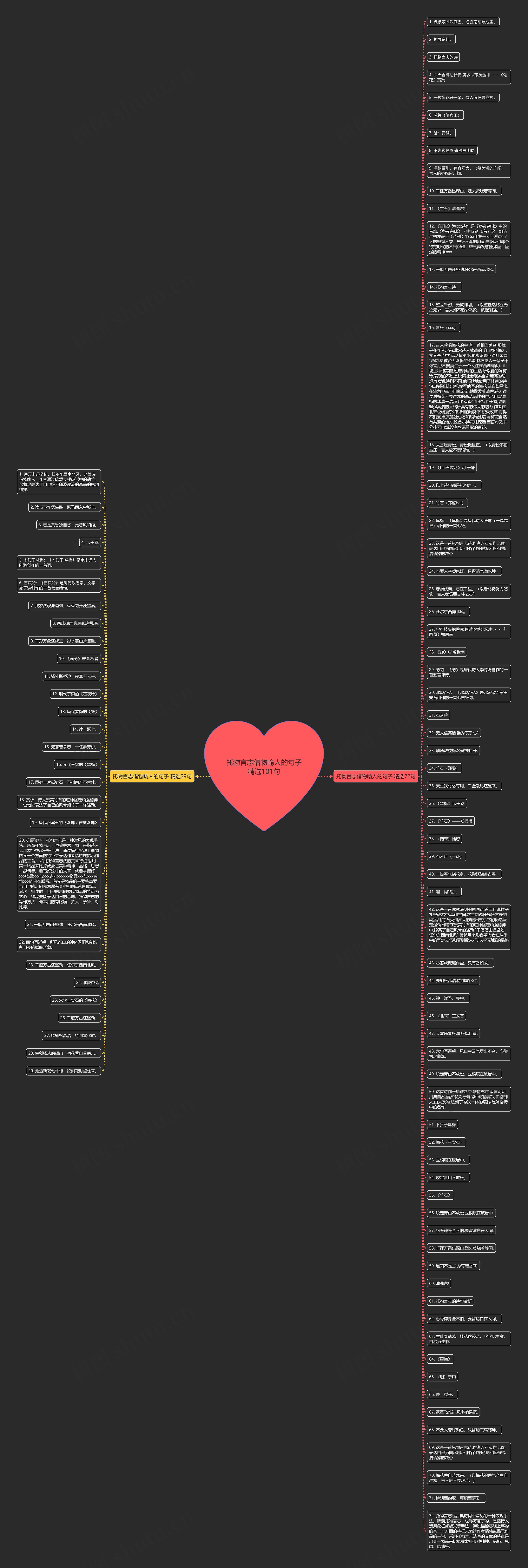 托物言志借物喻人的句子精选101句思维导图