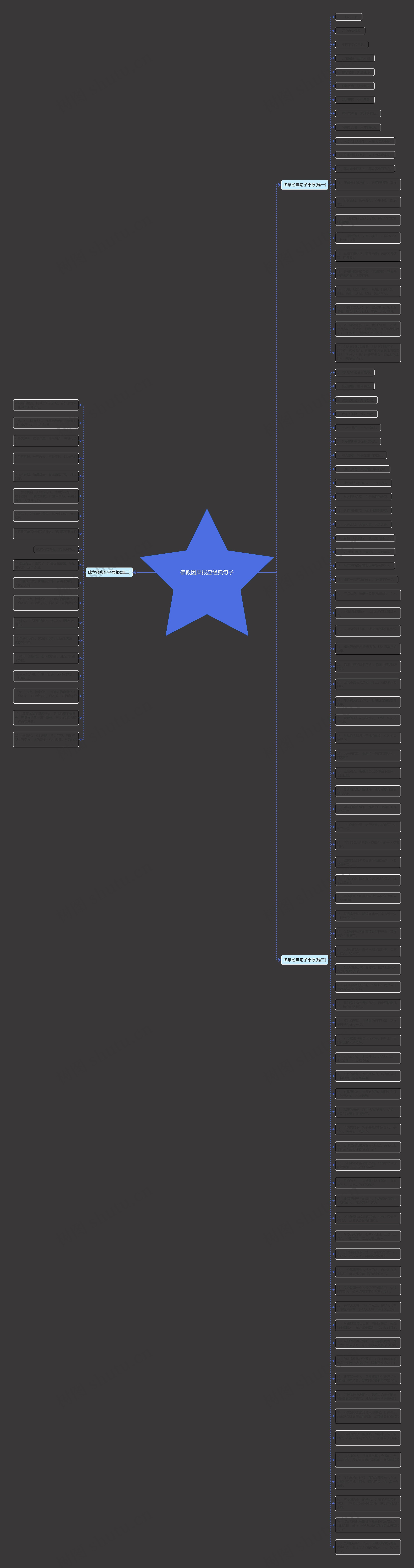 佛教因果报应经典句子思维导图