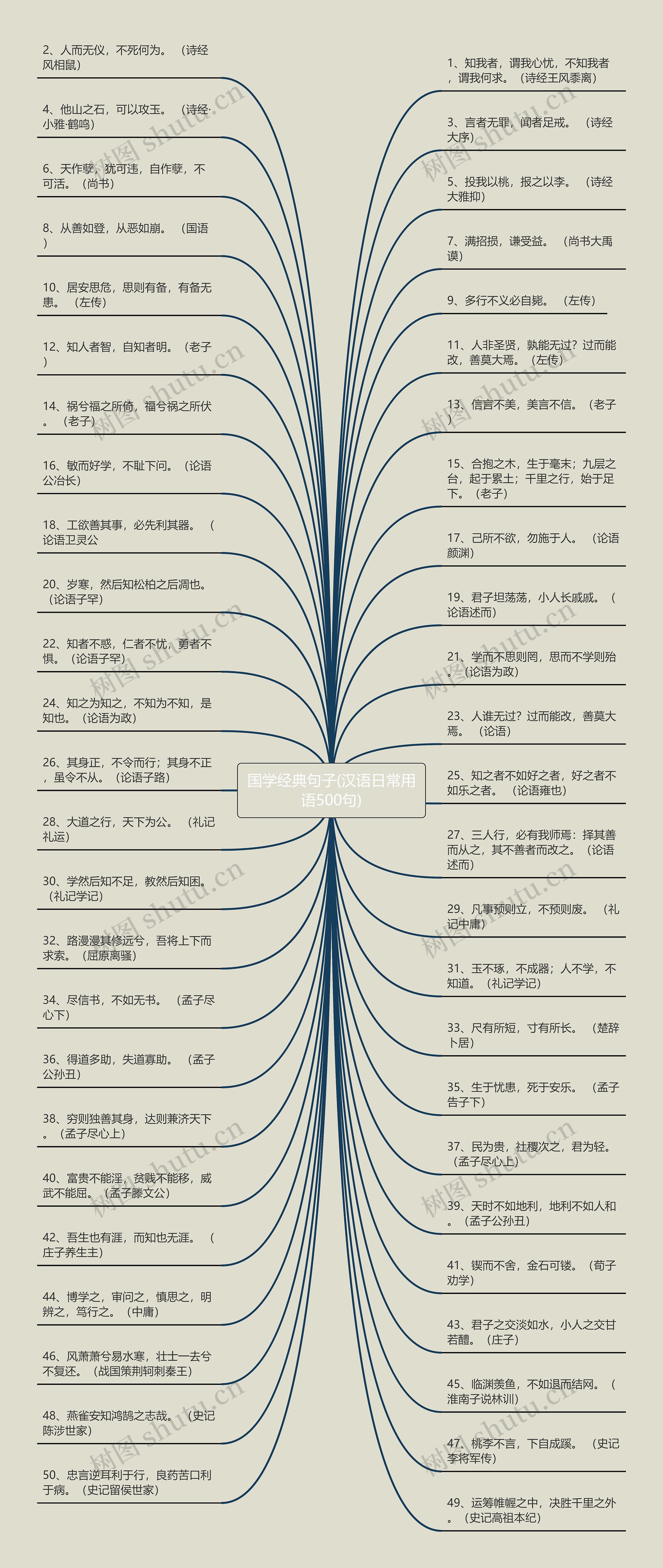 国学经典句子(汉语日常用语500句)