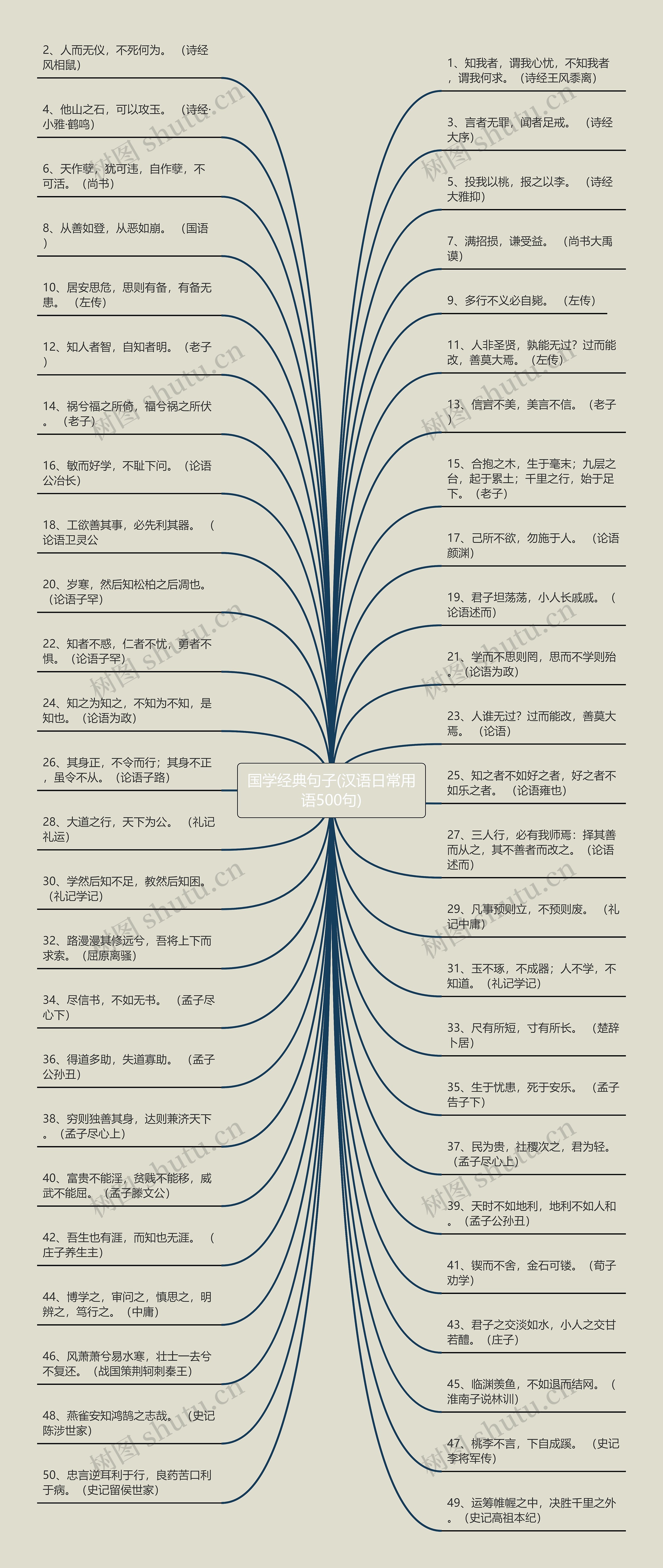 国学经典句子(汉语日常用语500句)