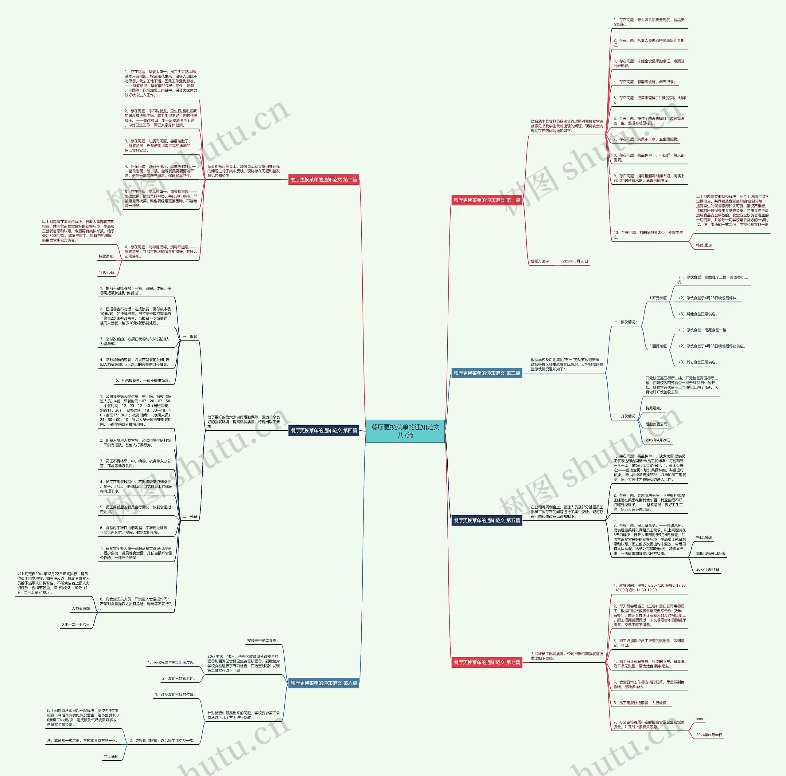 餐厅更换菜单的通知范文共7篇思维导图