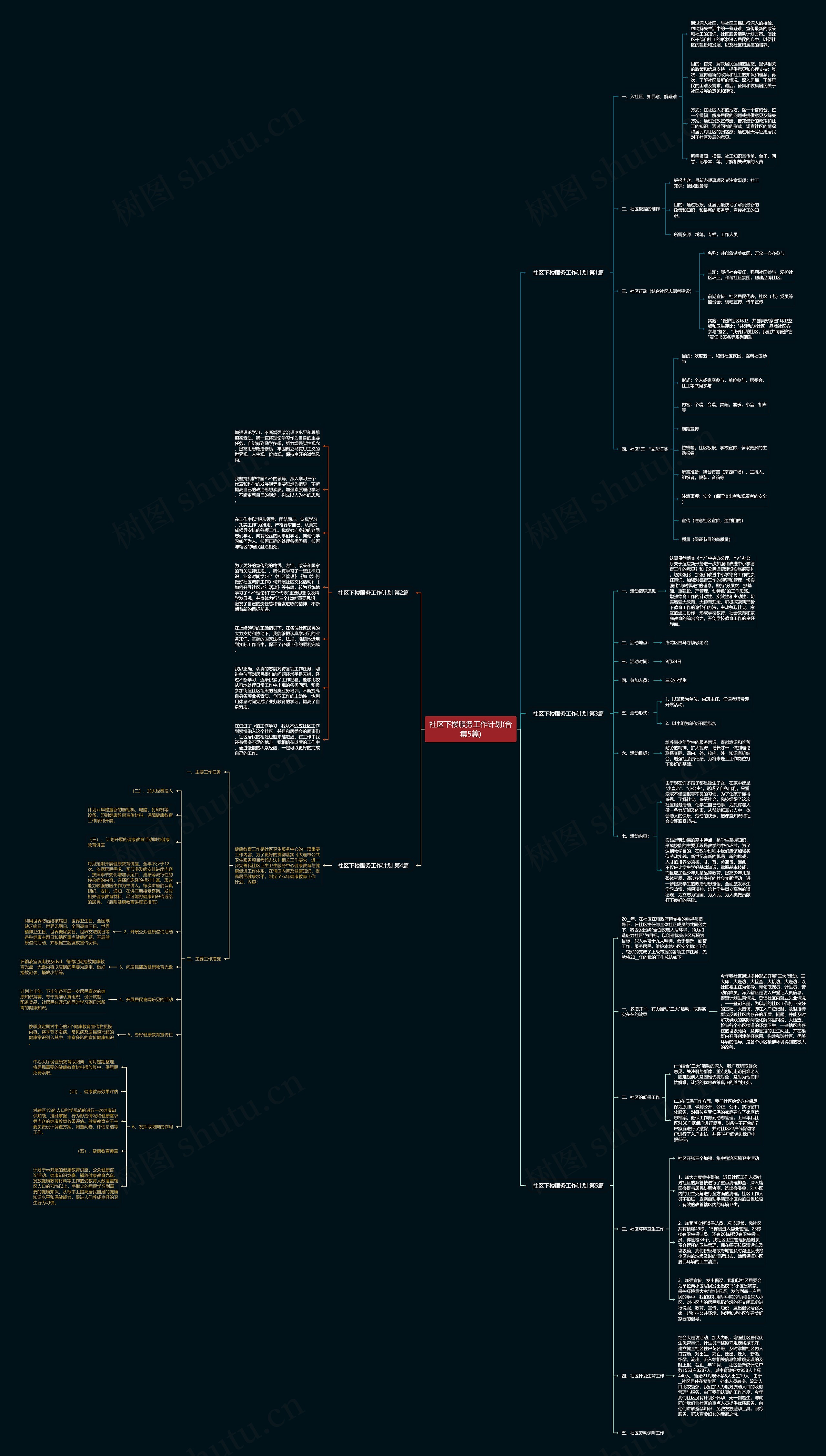 社区下楼服务工作计划(合集5篇)思维导图