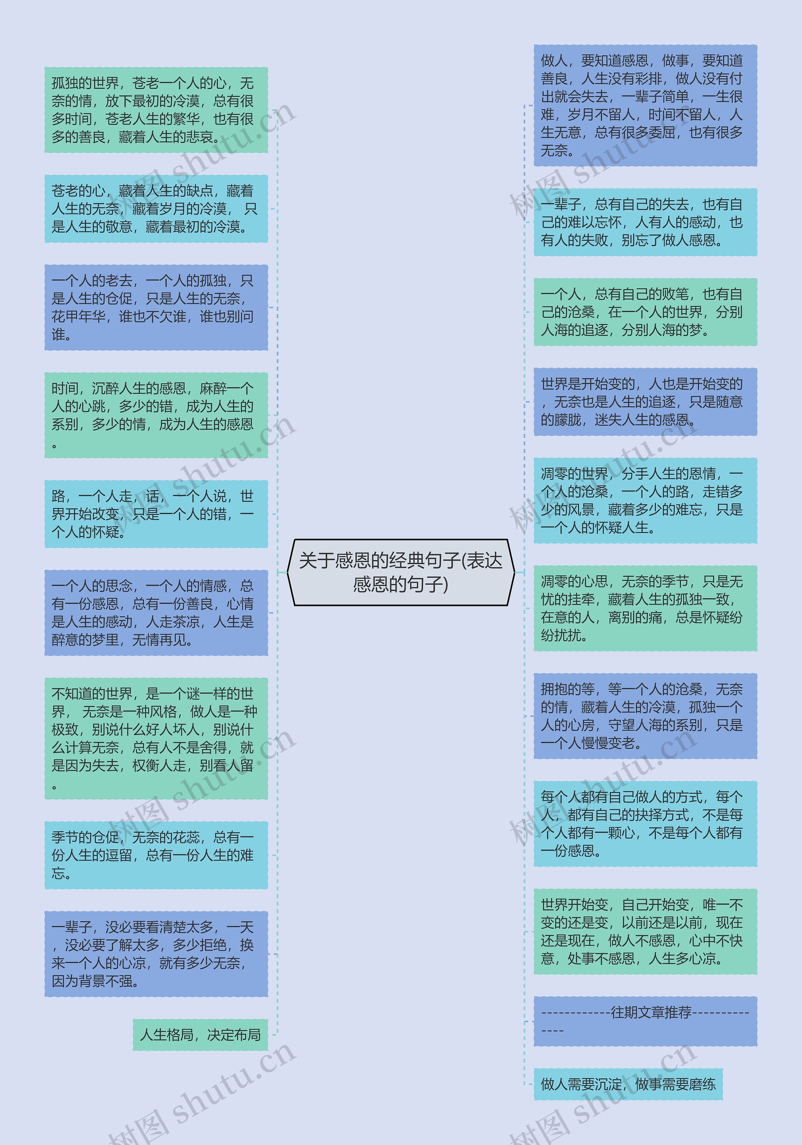 关于感恩的经典句子(表达感恩的句子)思维导图