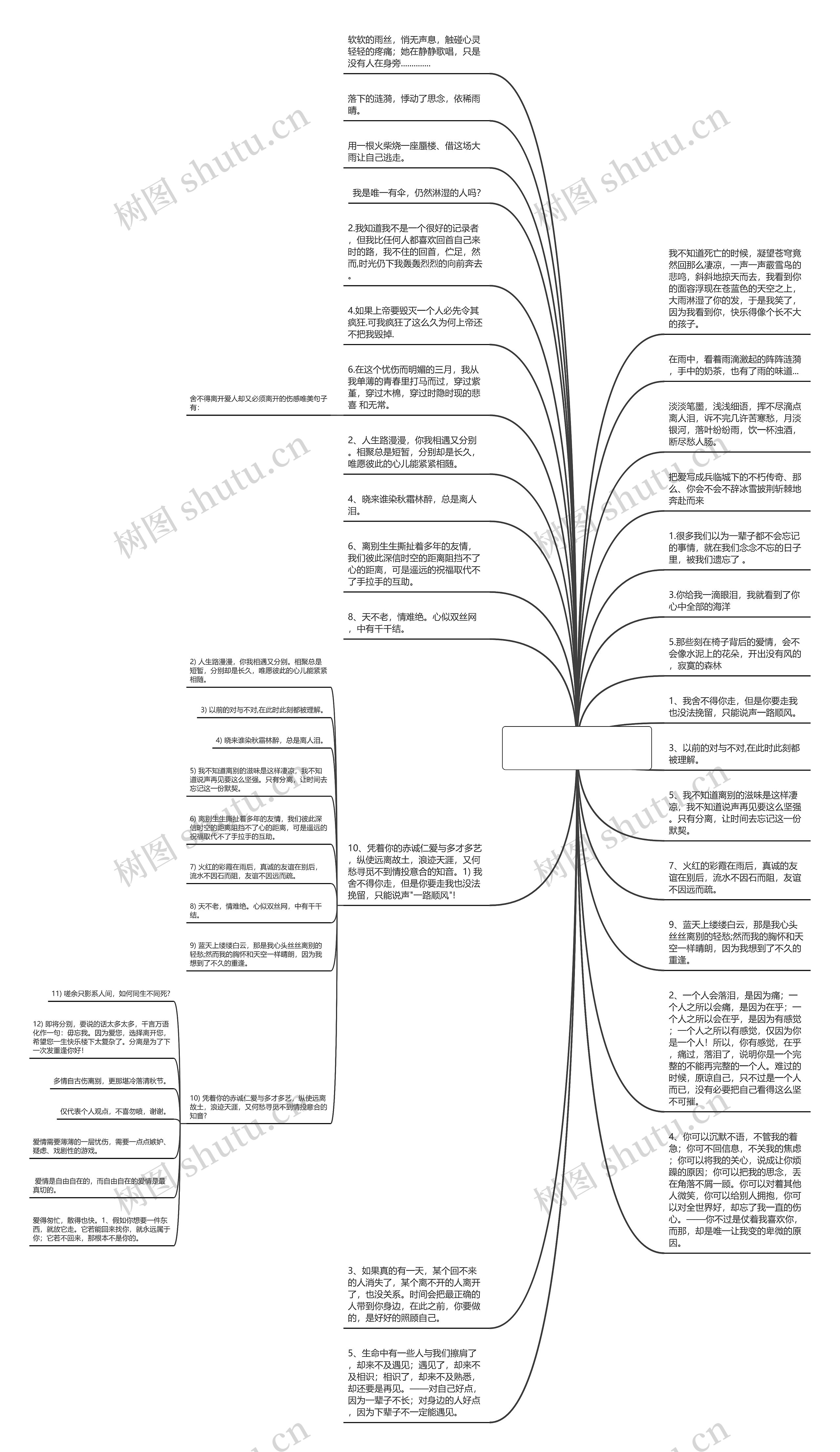 打算离开的伤感句子(离开人世的伤感句子)思维导图高清图 打算离开的伤感句子(离开人世的伤感句子)思维导图