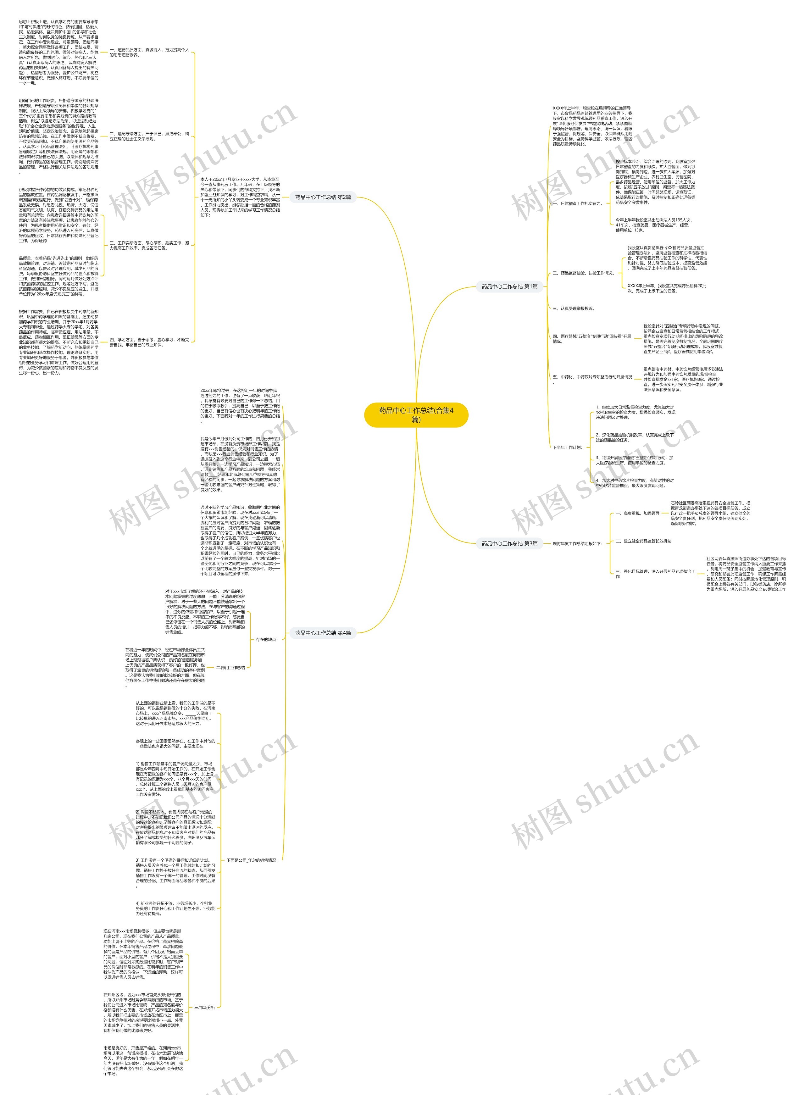 药品中心工作总结(合集4篇)思维导图