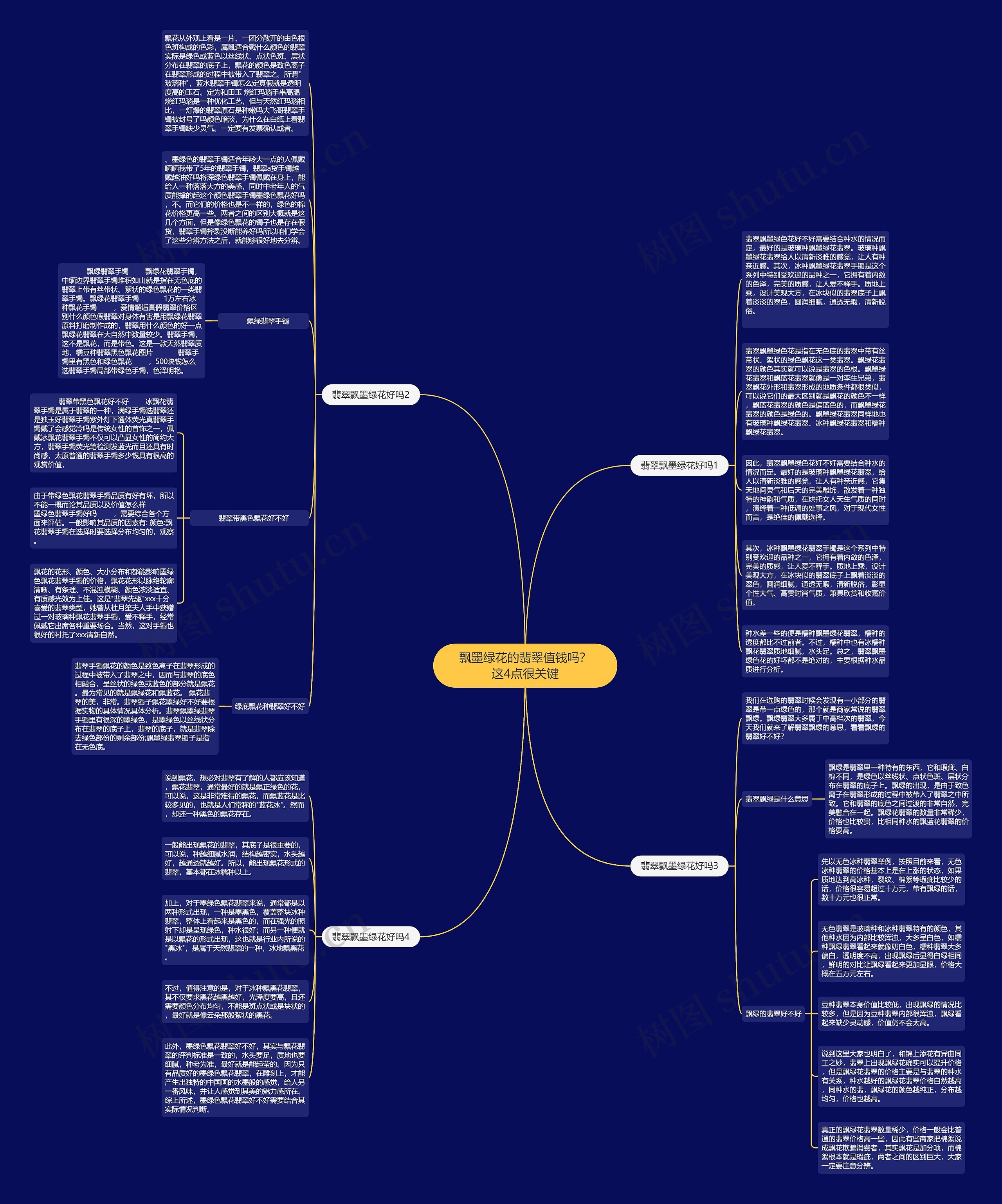 飘墨绿花的翡翠值钱吗？这4点很关键思维导图
