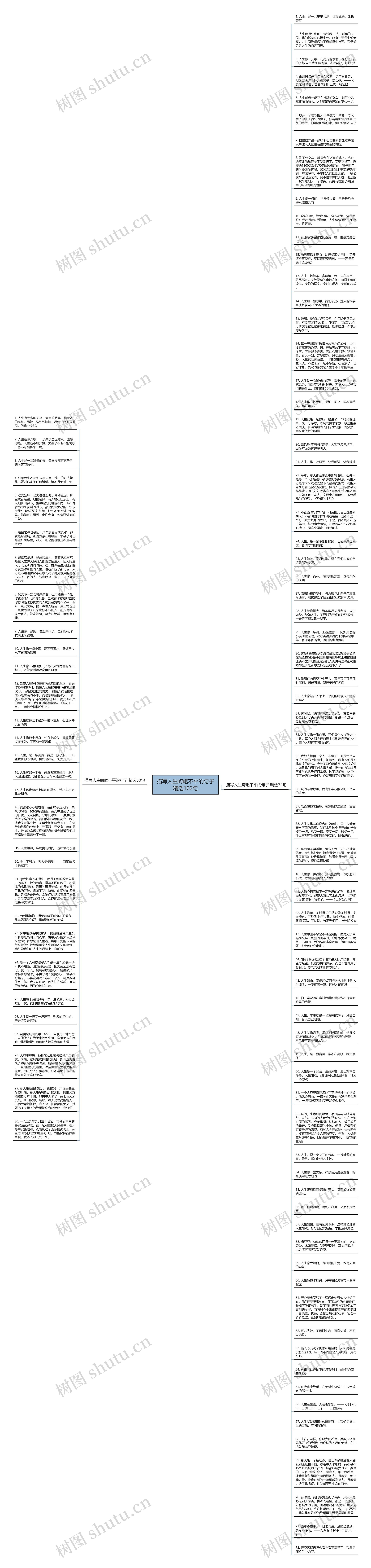 描写人生崎岖不平的句子精选102句思维导图