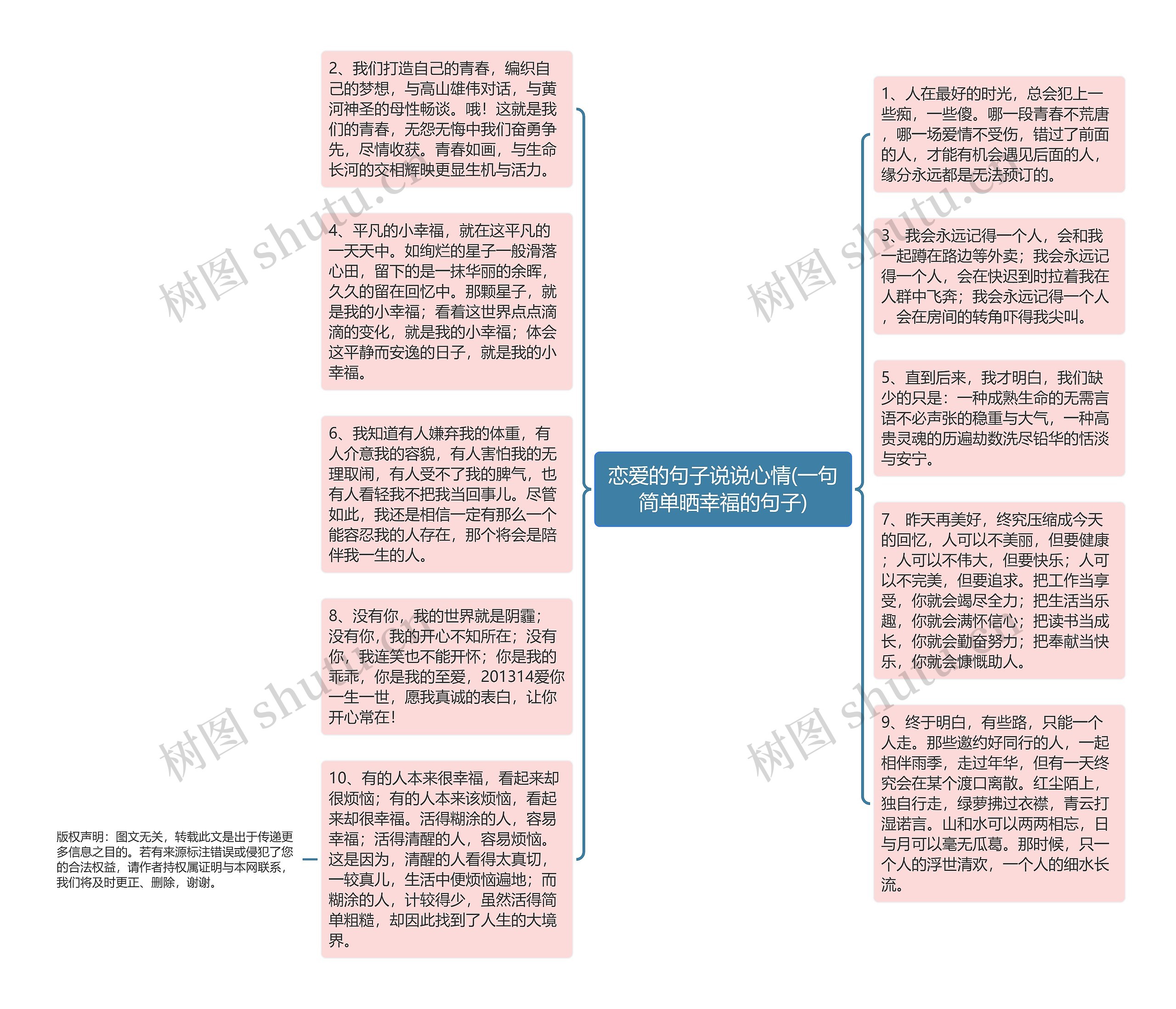 恋爱的句子说说心情(一句简单晒幸福的句子)思维导图