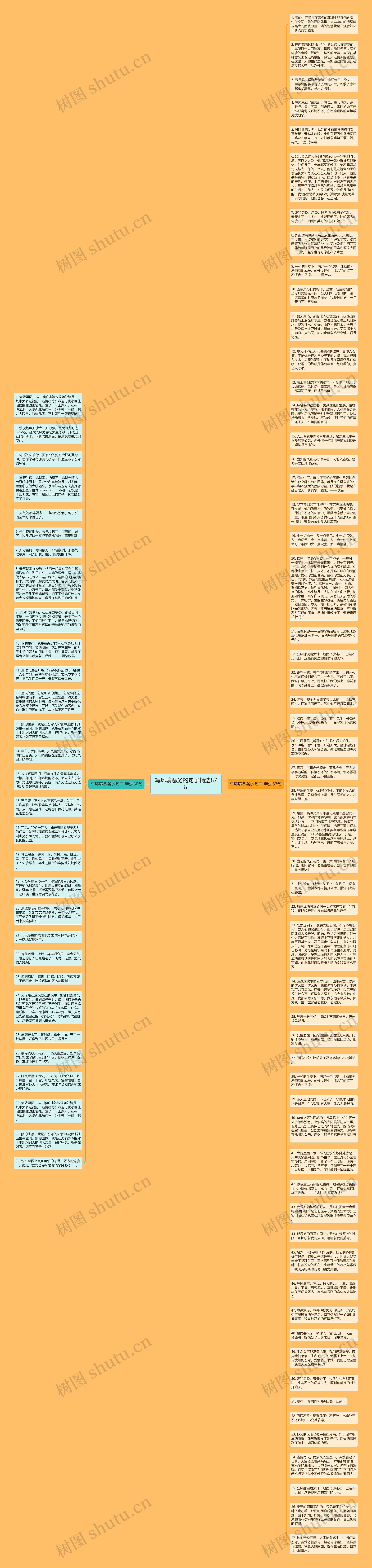 写环境恶劣的句子精选87句思维导图高清图 写环境恶劣的句子精选87句思维导图