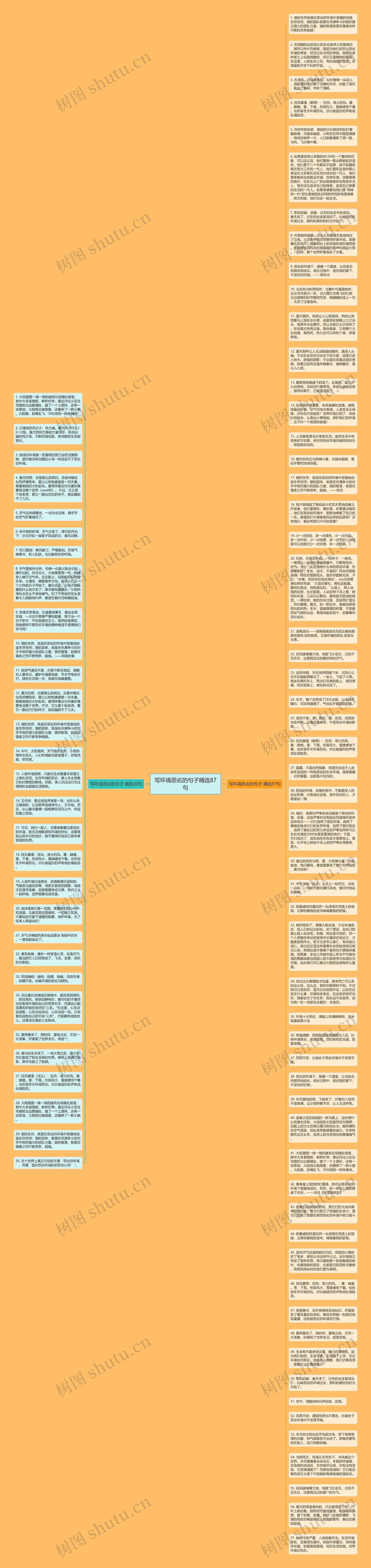 写环境恶劣的句子精选87句思维导图