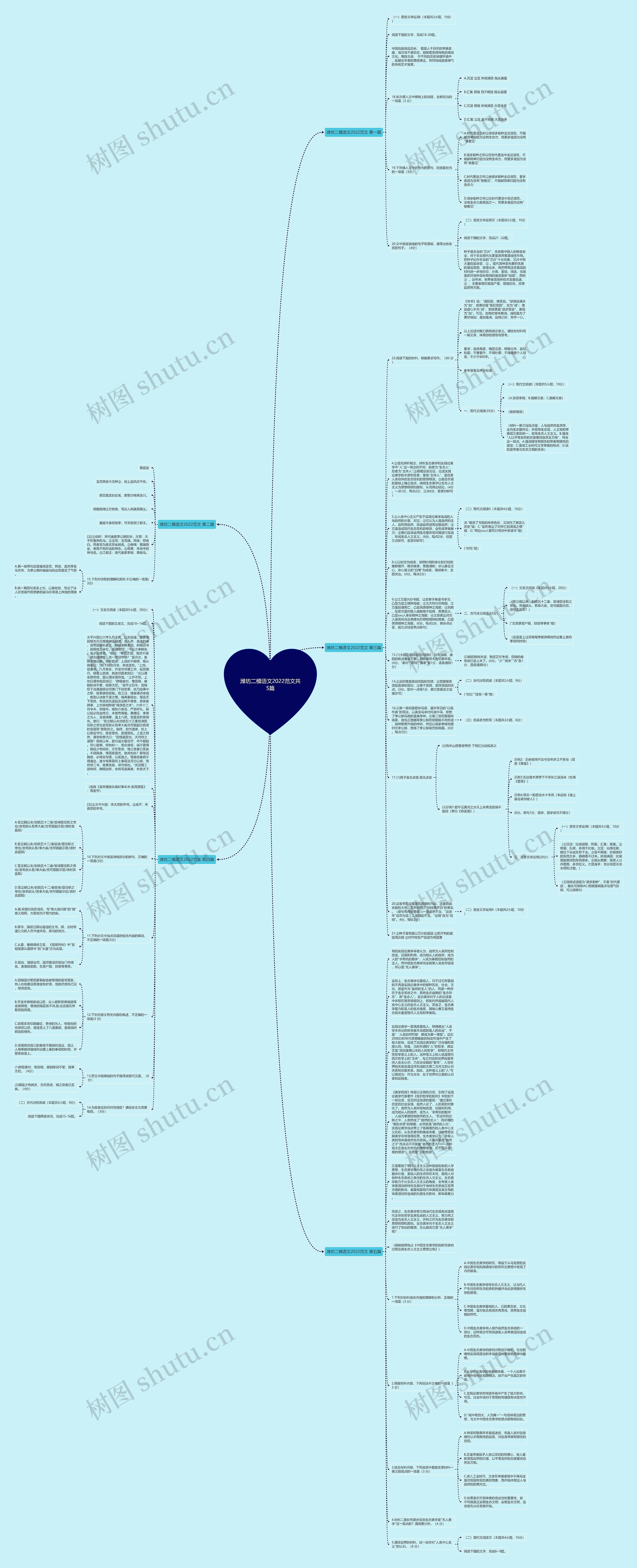 潍坊二模语文2022范文共5篇思维导图